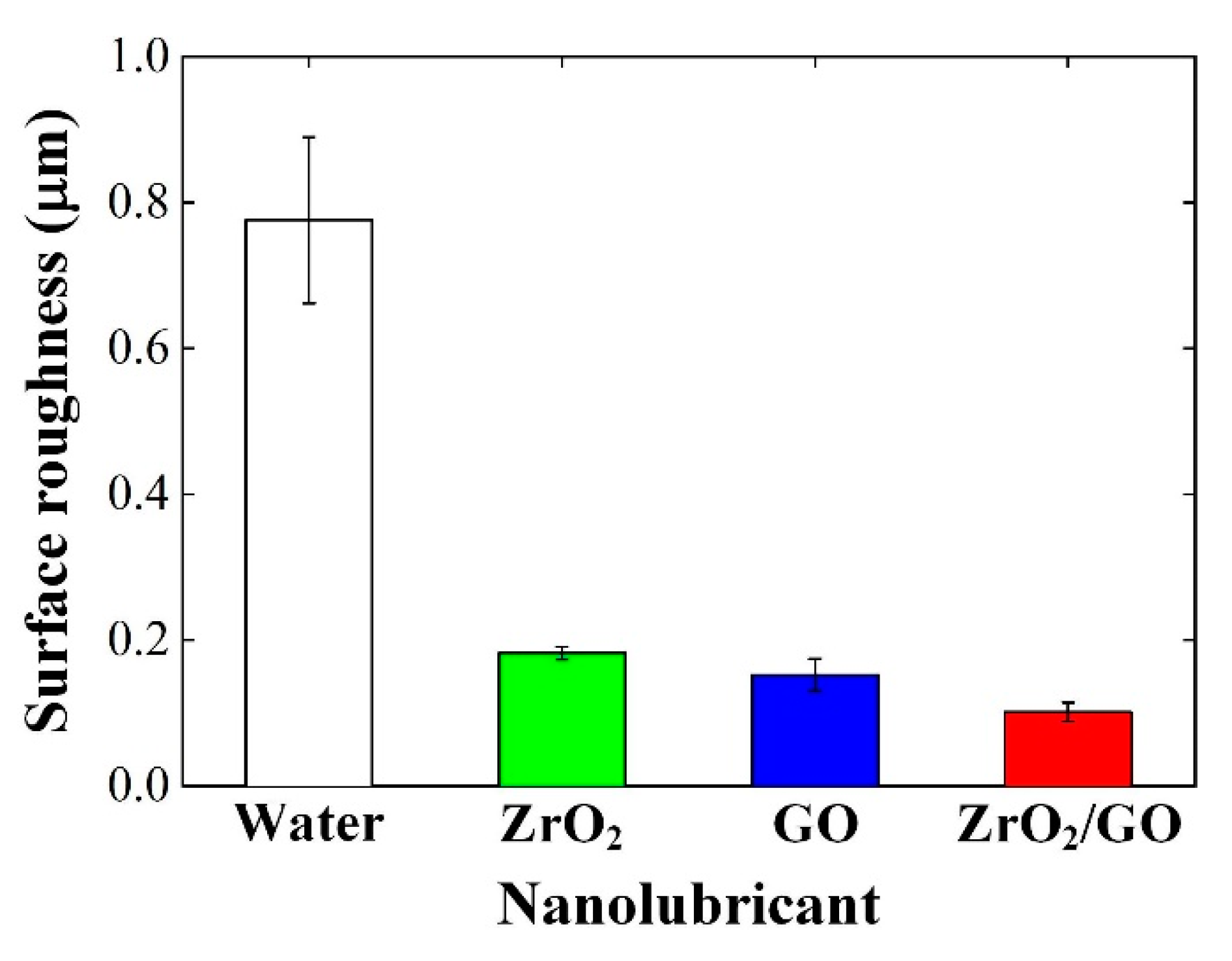 Lubricants 10 00109 g008 550