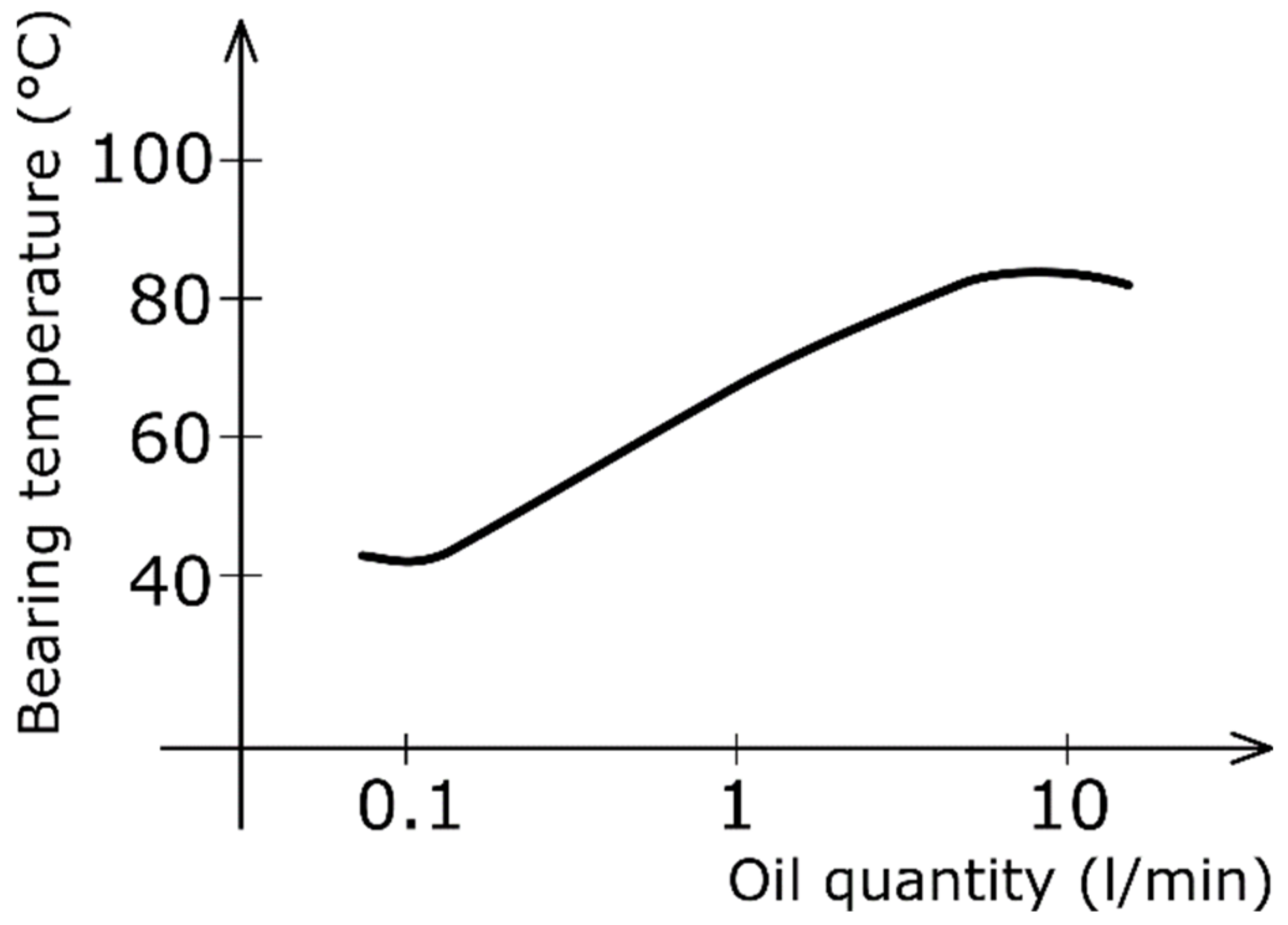 Lubricants 10 00110 g012 550