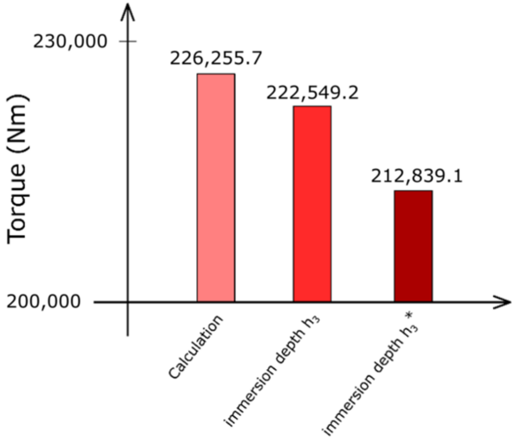 Lubricants 10 00110 g015 550