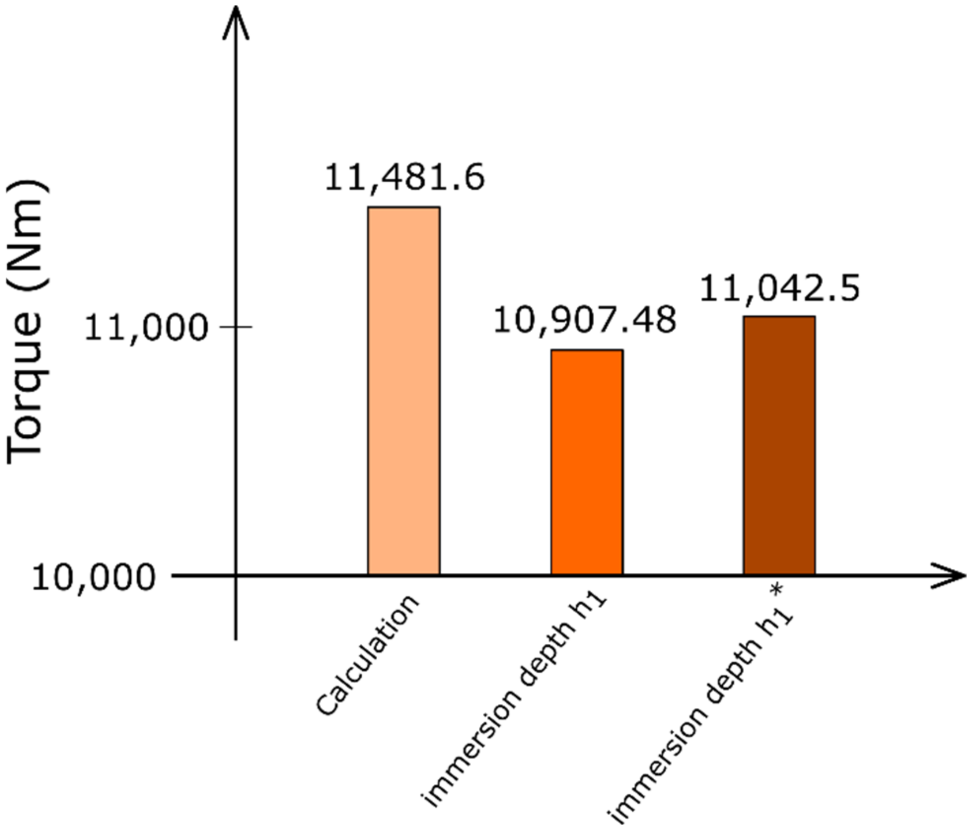 Lubricants 10 00110 g016 550