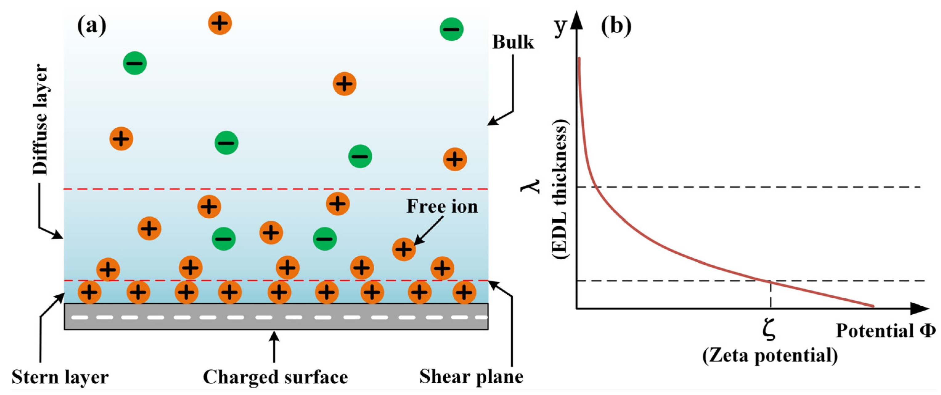 Lubricants 10 00111 g001