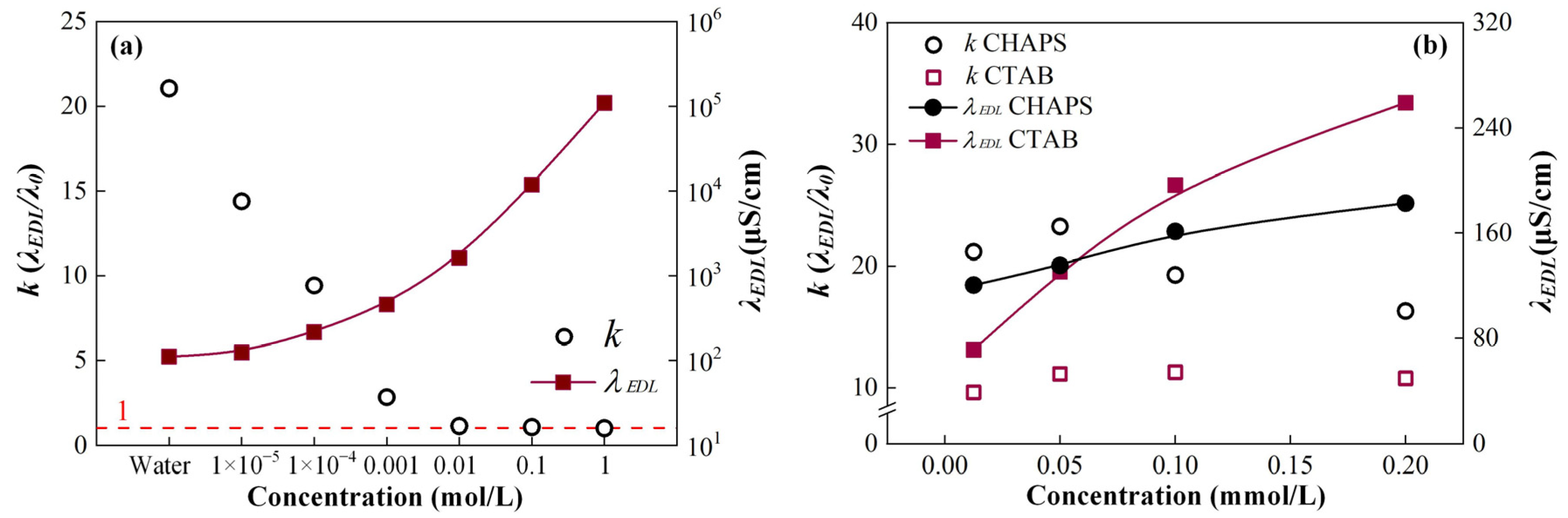 Lubricants 10 00111 g004