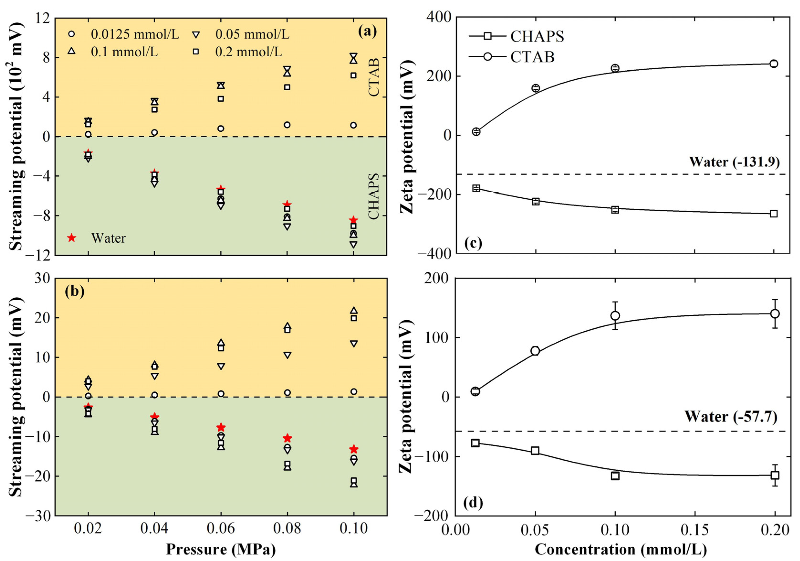 Lubricants 10 00111 g005