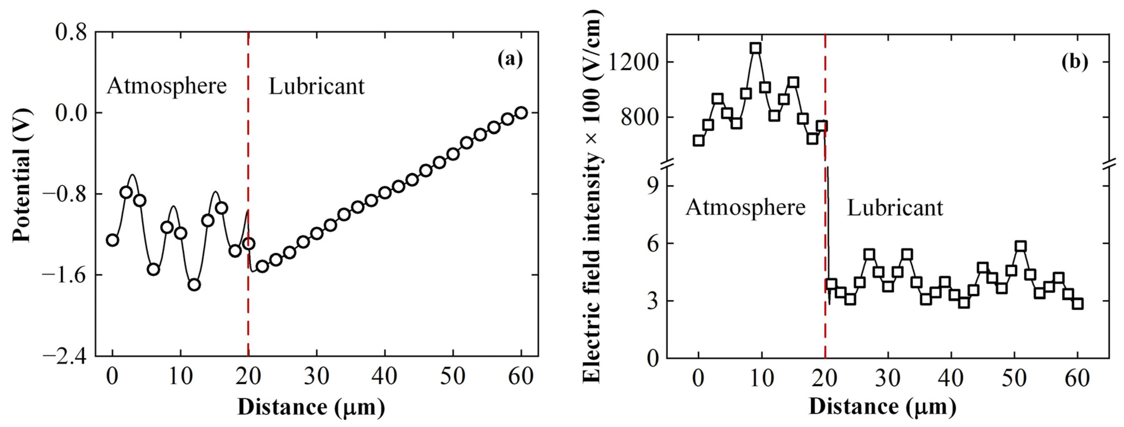 Lubricants 10 00111 g007