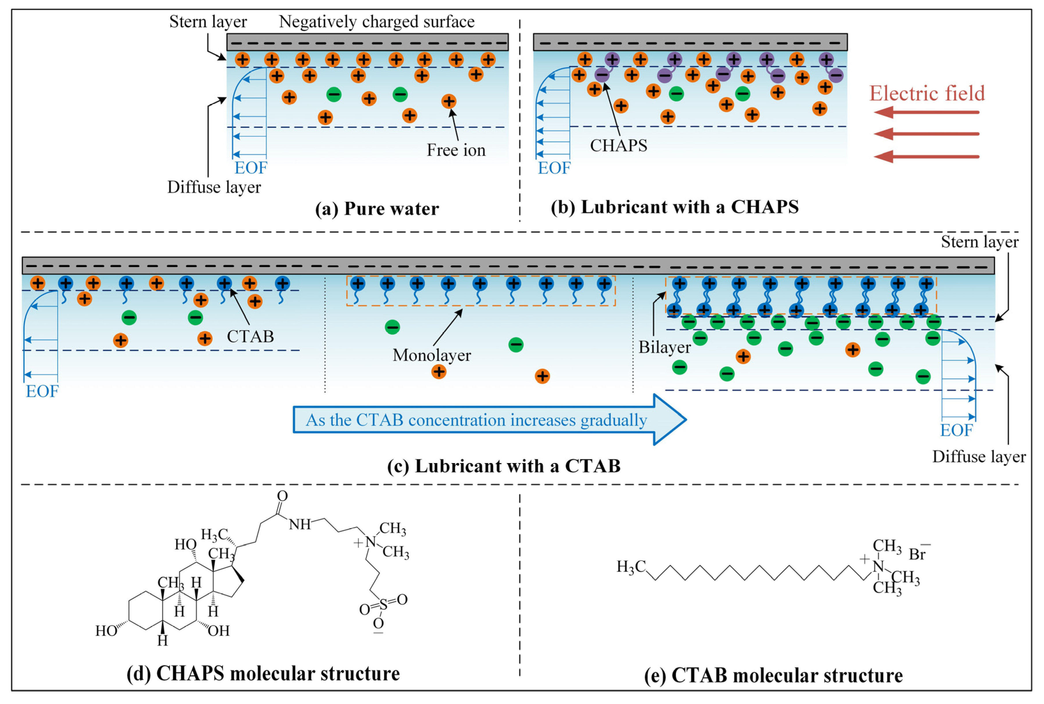 Lubricants 10 00111 g011