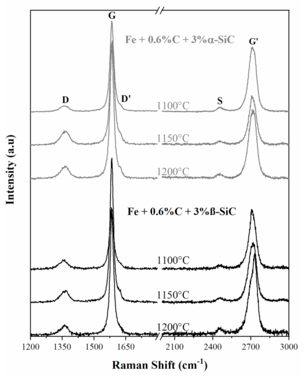 Lubricants 10 00112 g005 550