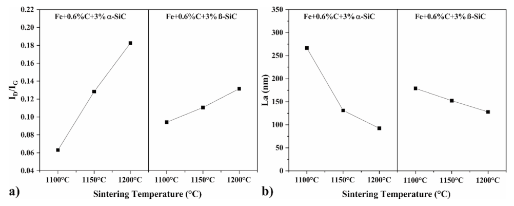 Lubricants 10 00112 g006 550