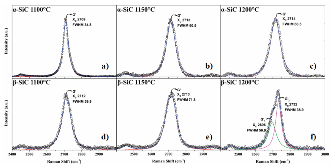 Lubricants 10 00112 g007 550