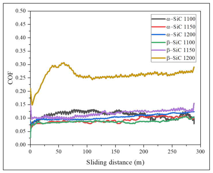 Lubricants 10 00112 g011 550