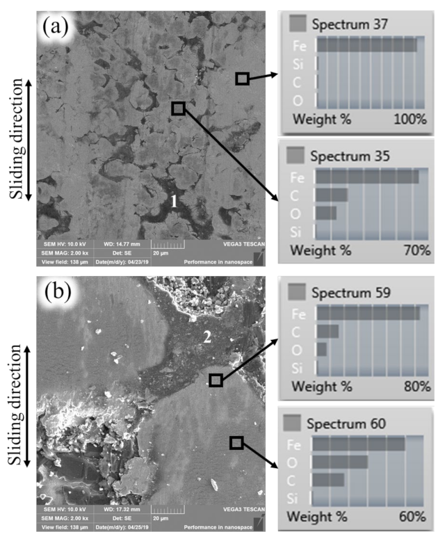 Lubricants 10 00112 g013 550