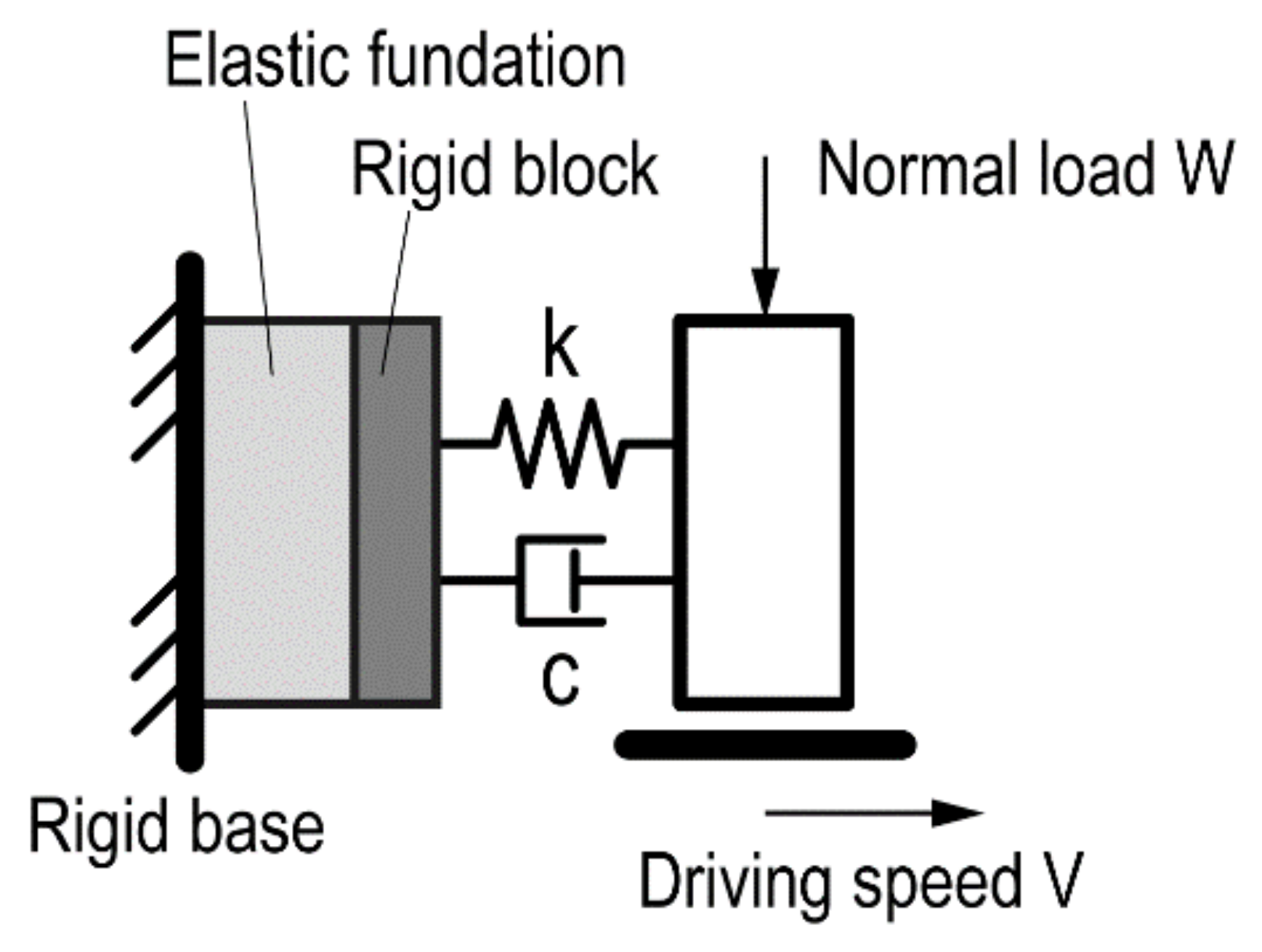 Lubricants 10 00113 g002 550