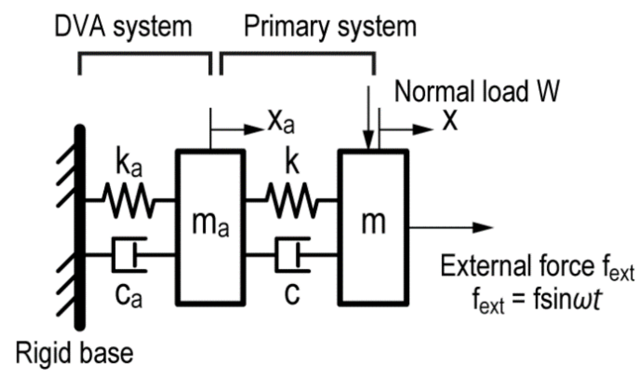 Lubricants 10 00113 g003 550