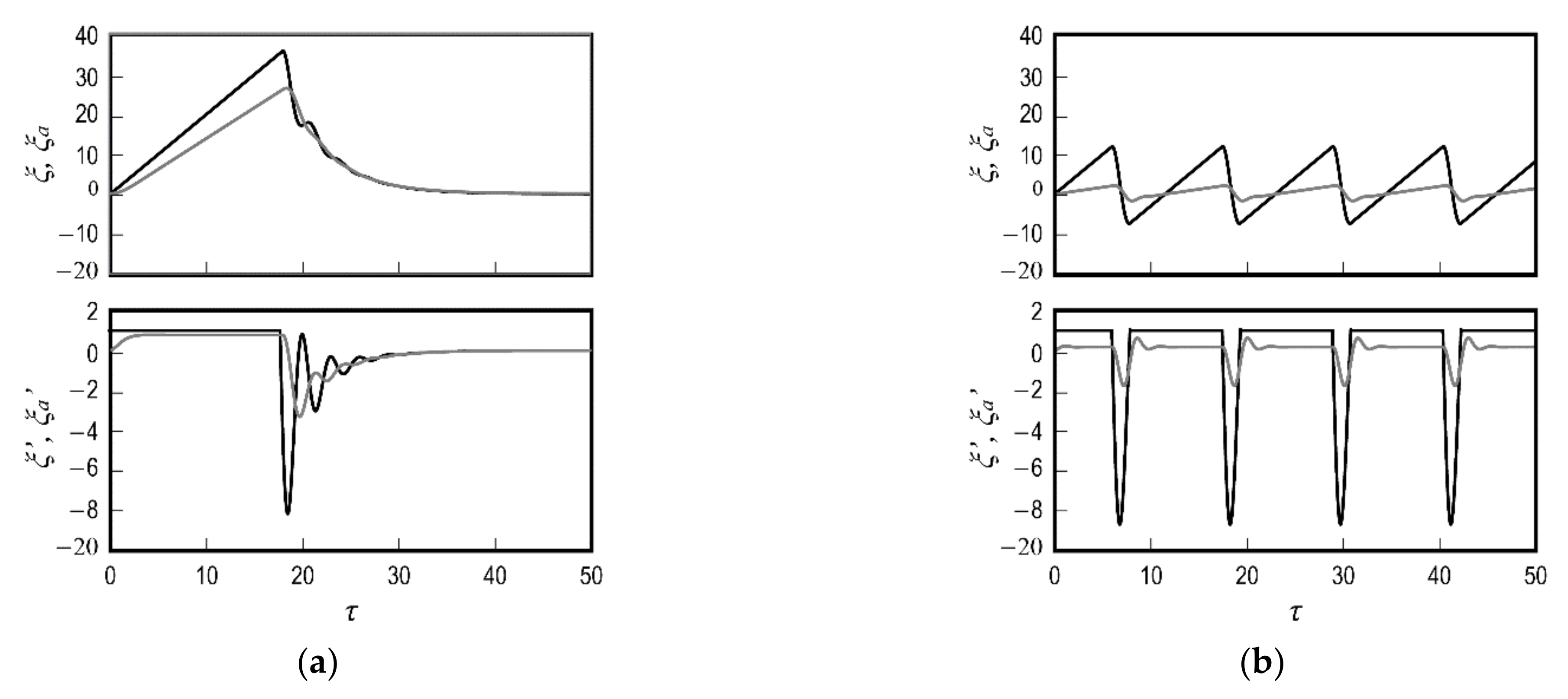 Lubricants 10 00113 g013 550
