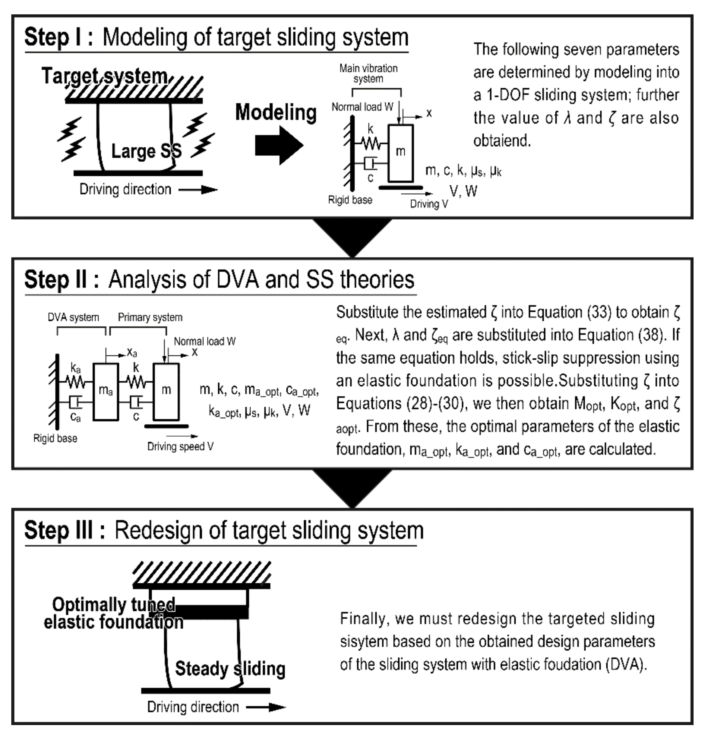 Lubricants 10 00113 g016 550