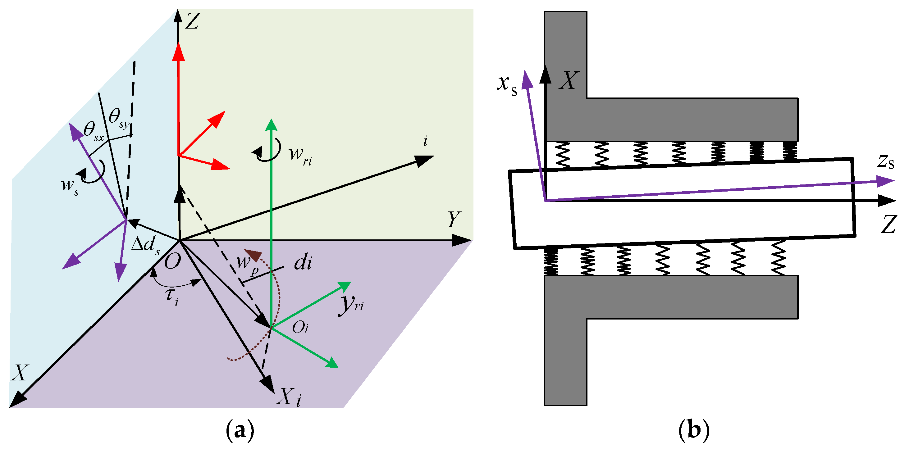 Lubricants 10 00115 g001 550
