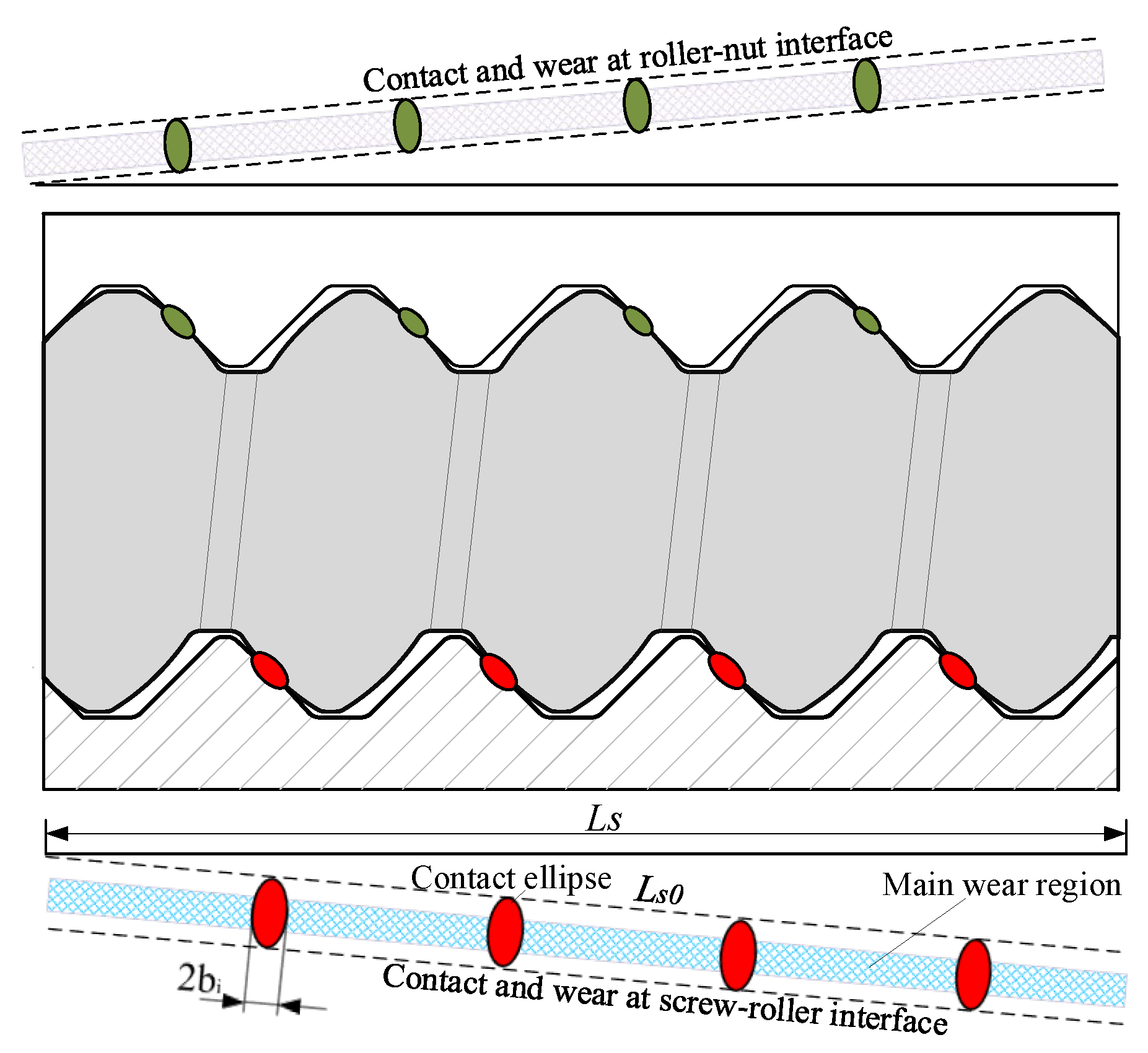 Lubricants 10 00115 g005 550