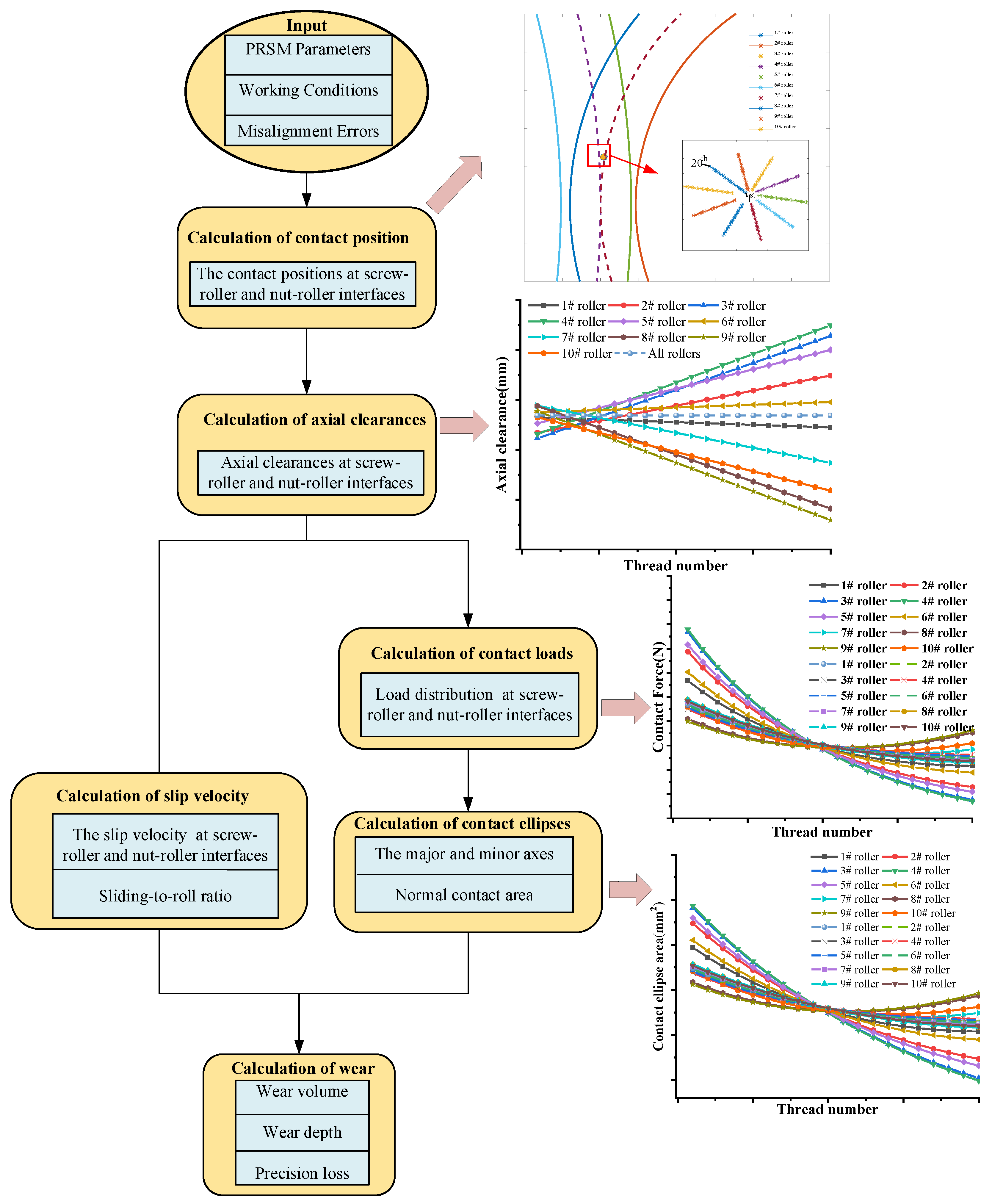 Lubricants 10 00115 g006 550