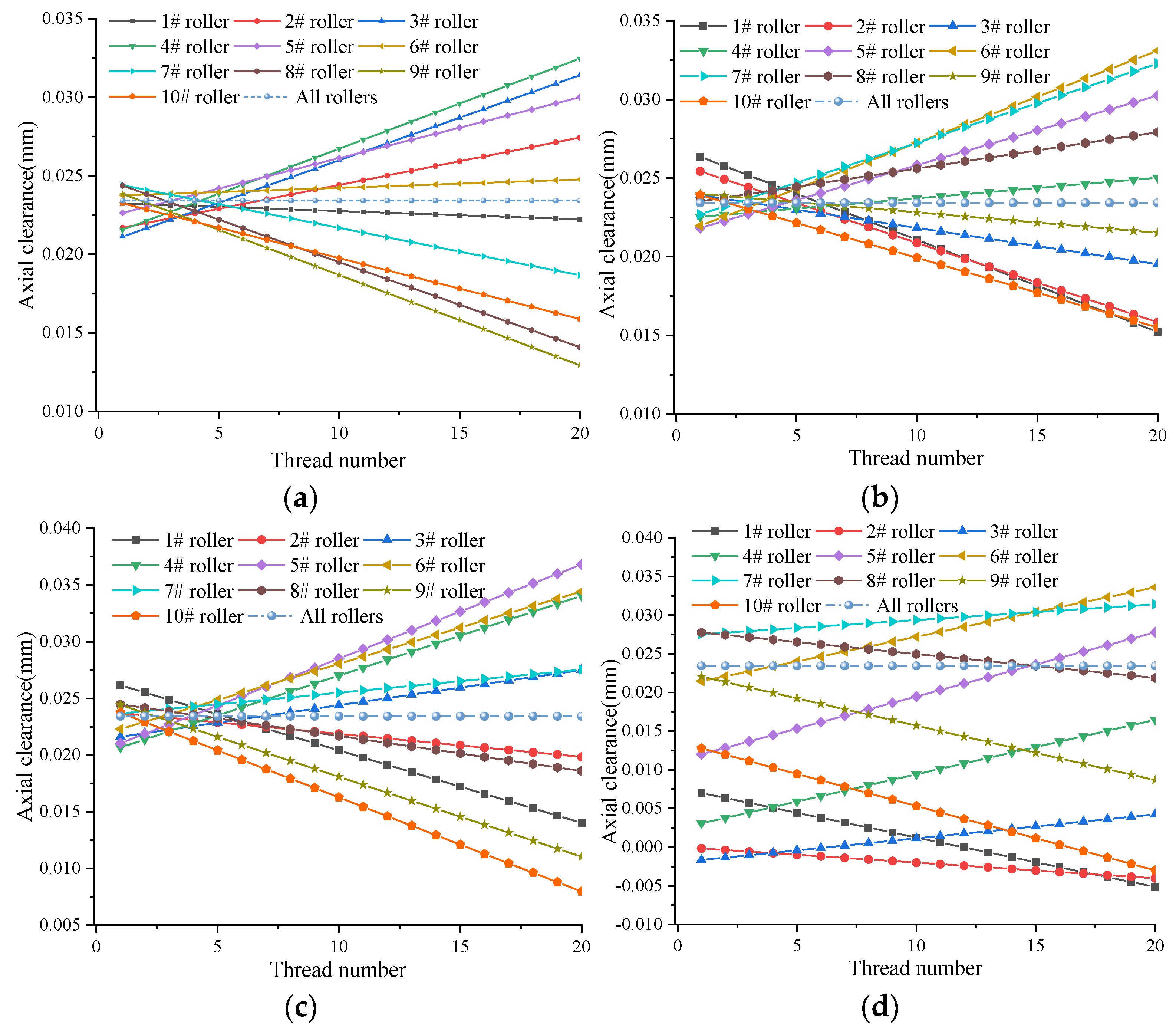 Lubricants 10 00115 g008 550