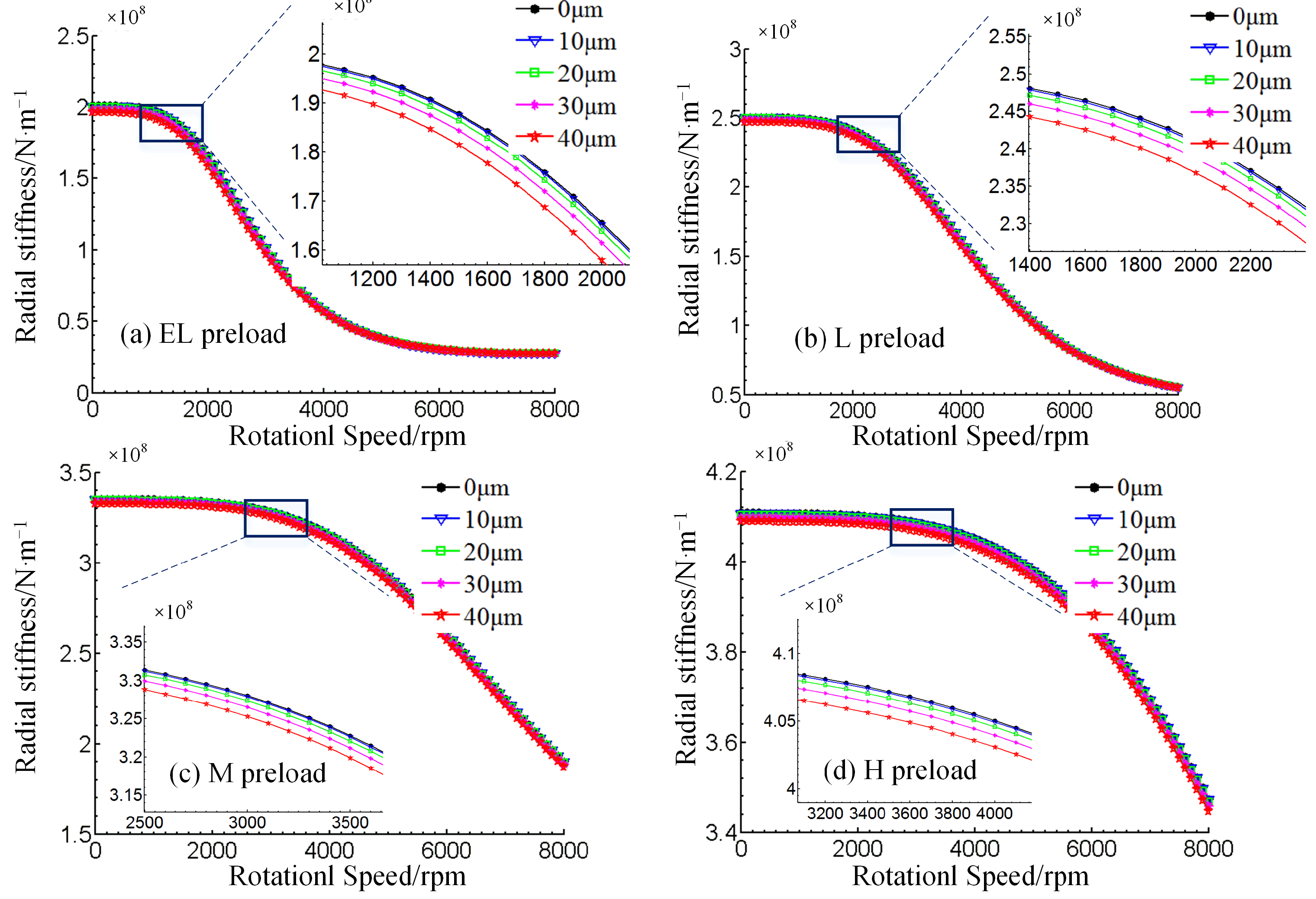 Lubricants 10 00116 g009