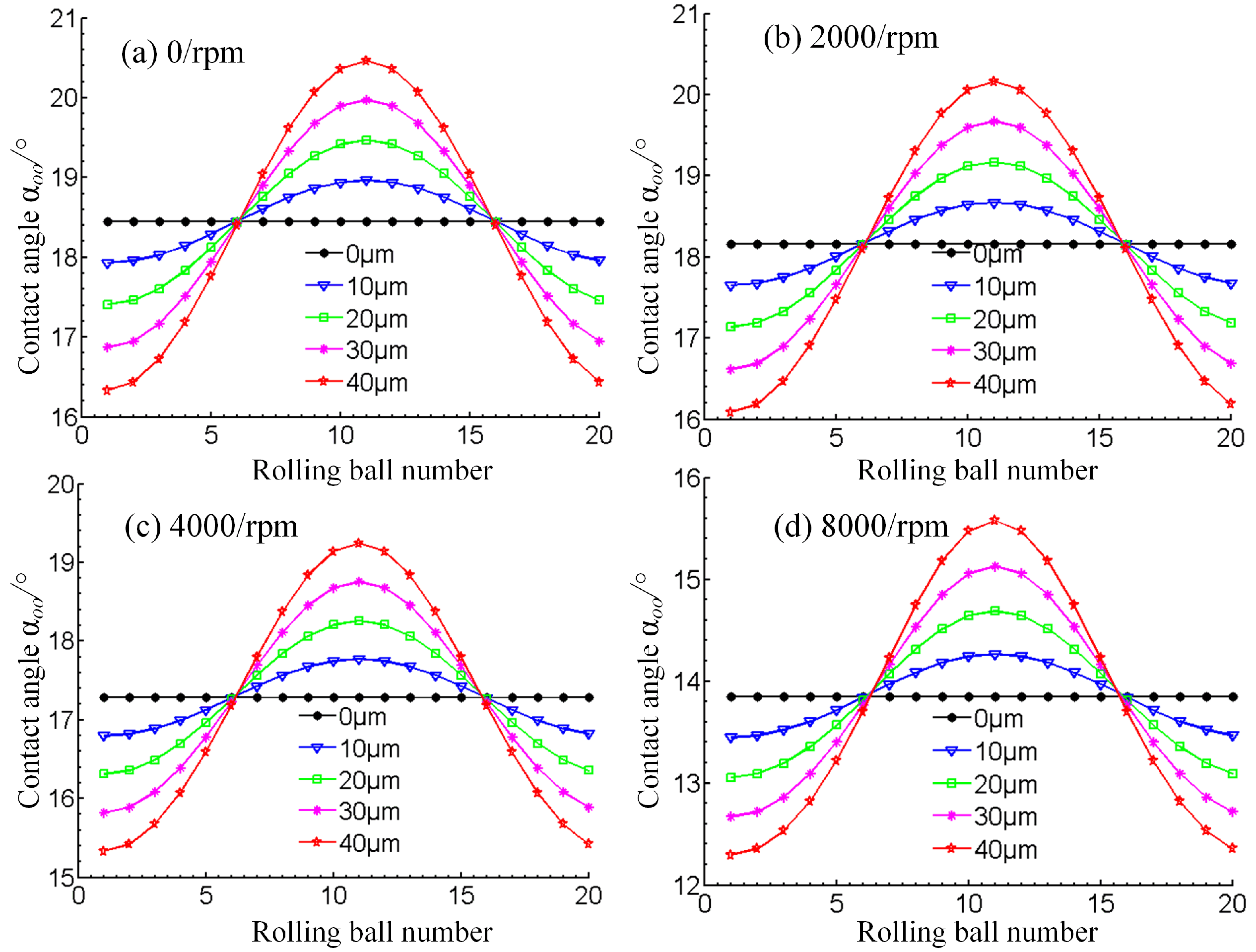 Lubricants 10 00116 g013