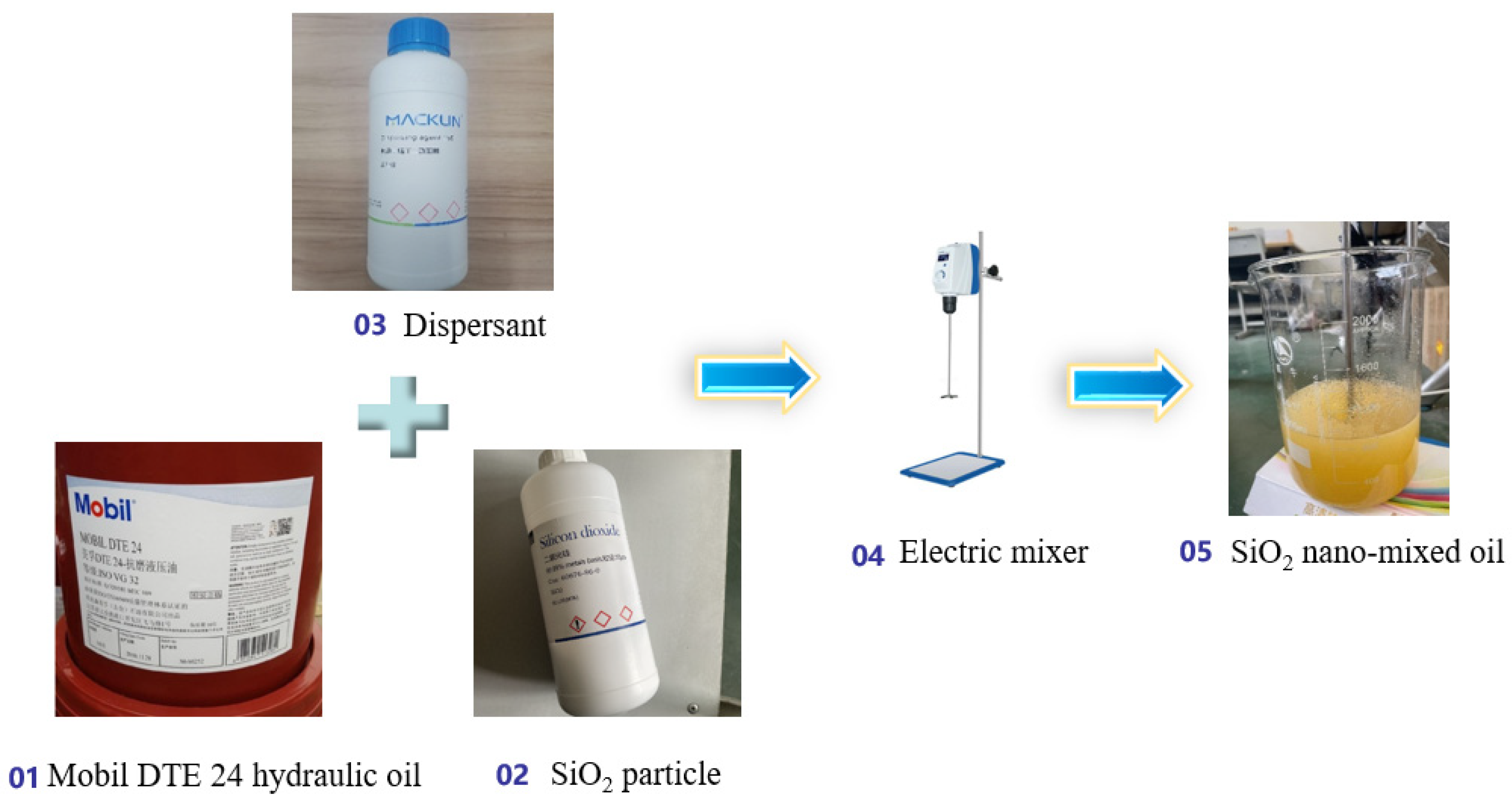 Lubricants 10 00117 g001 550