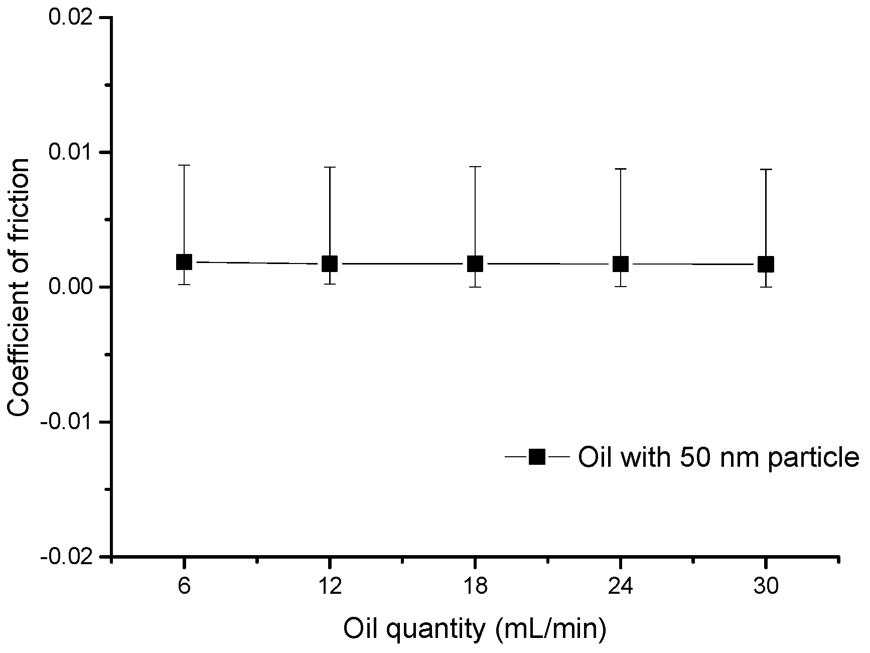 Lubricants 10 00117 g005 550