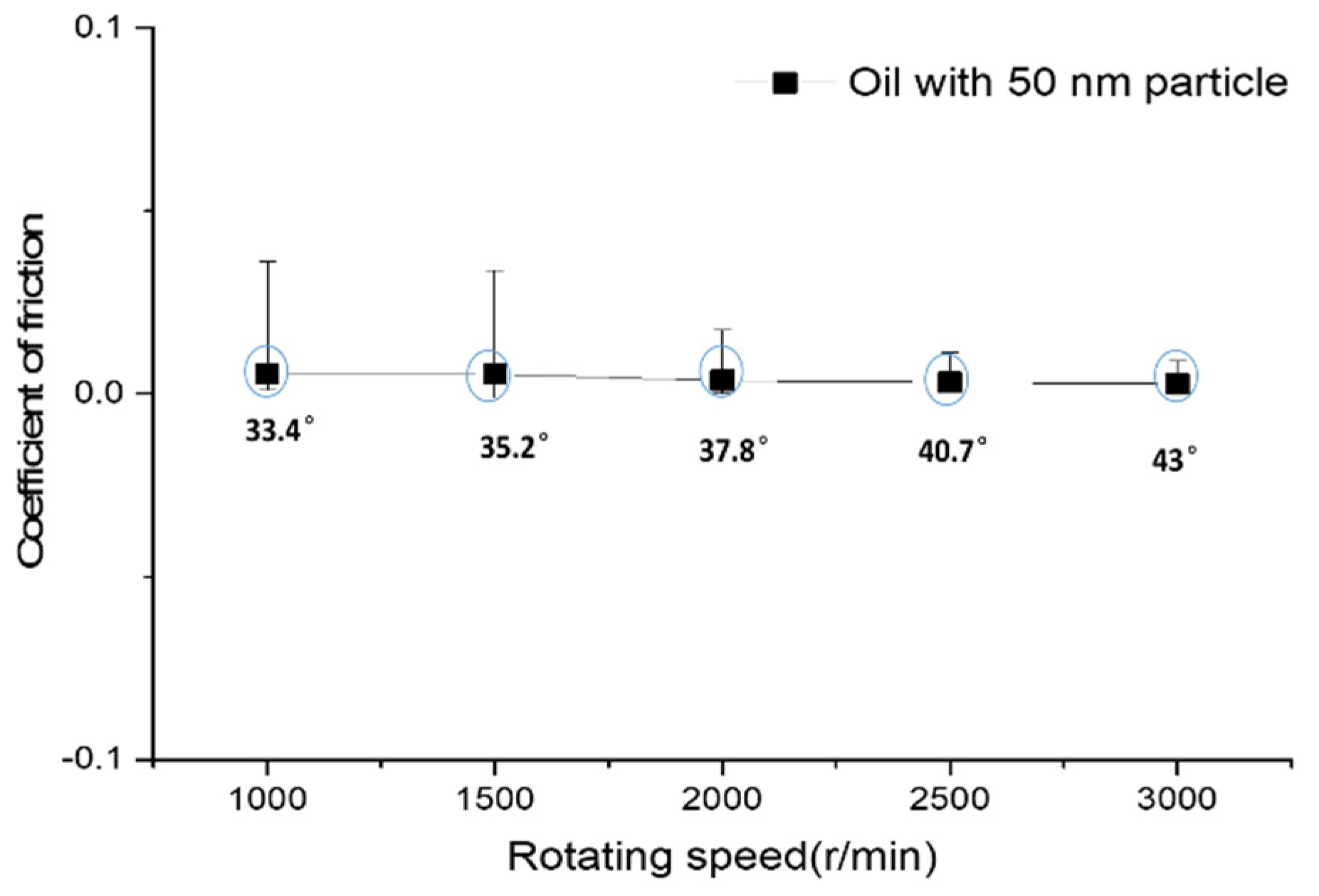 Lubricants 10 00117 g007 550