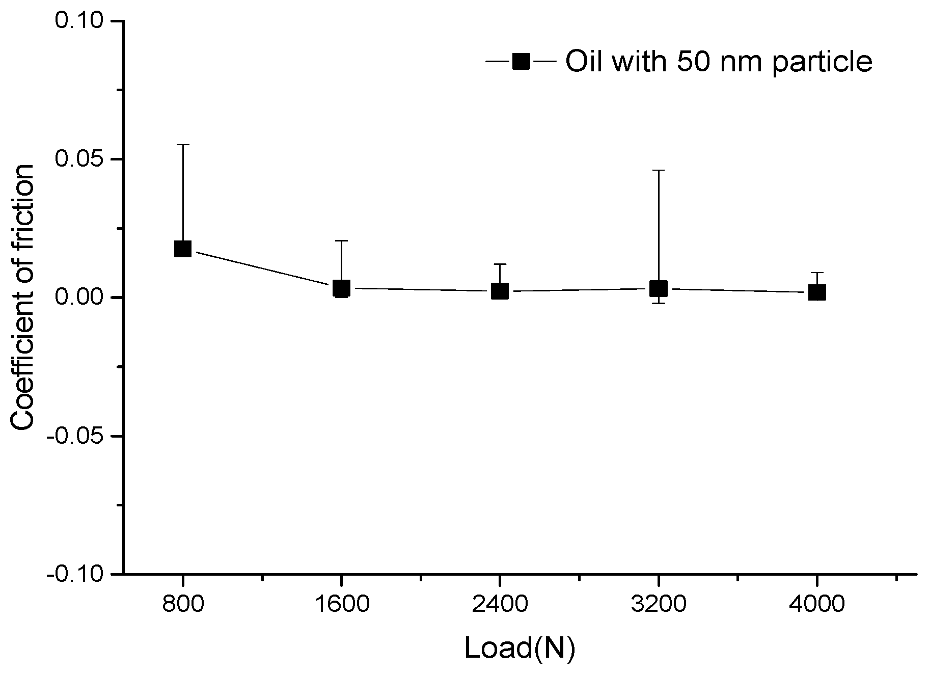 Lubricants 10 00117 g009 550