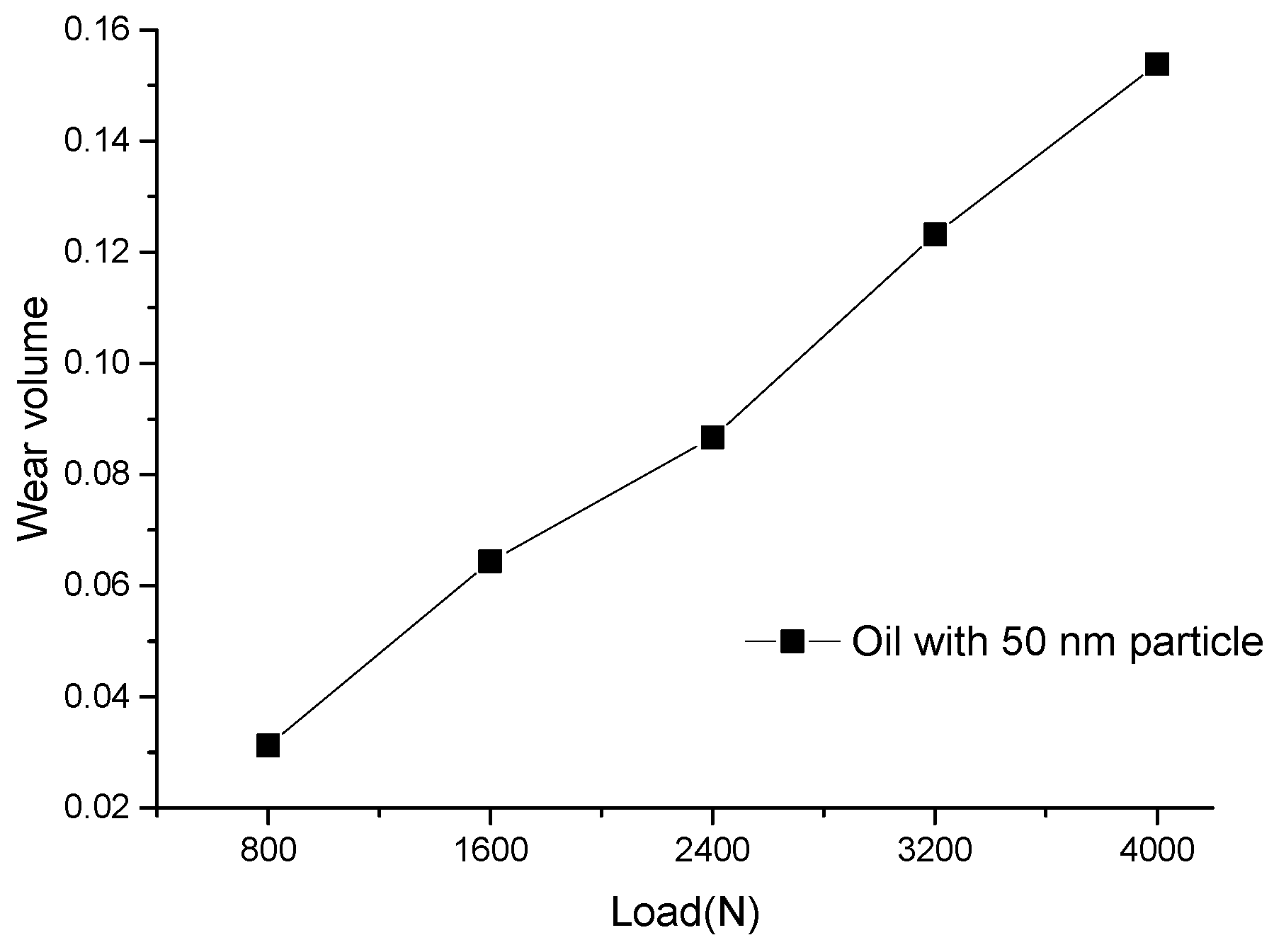 Lubricants 10 00117 g010 550