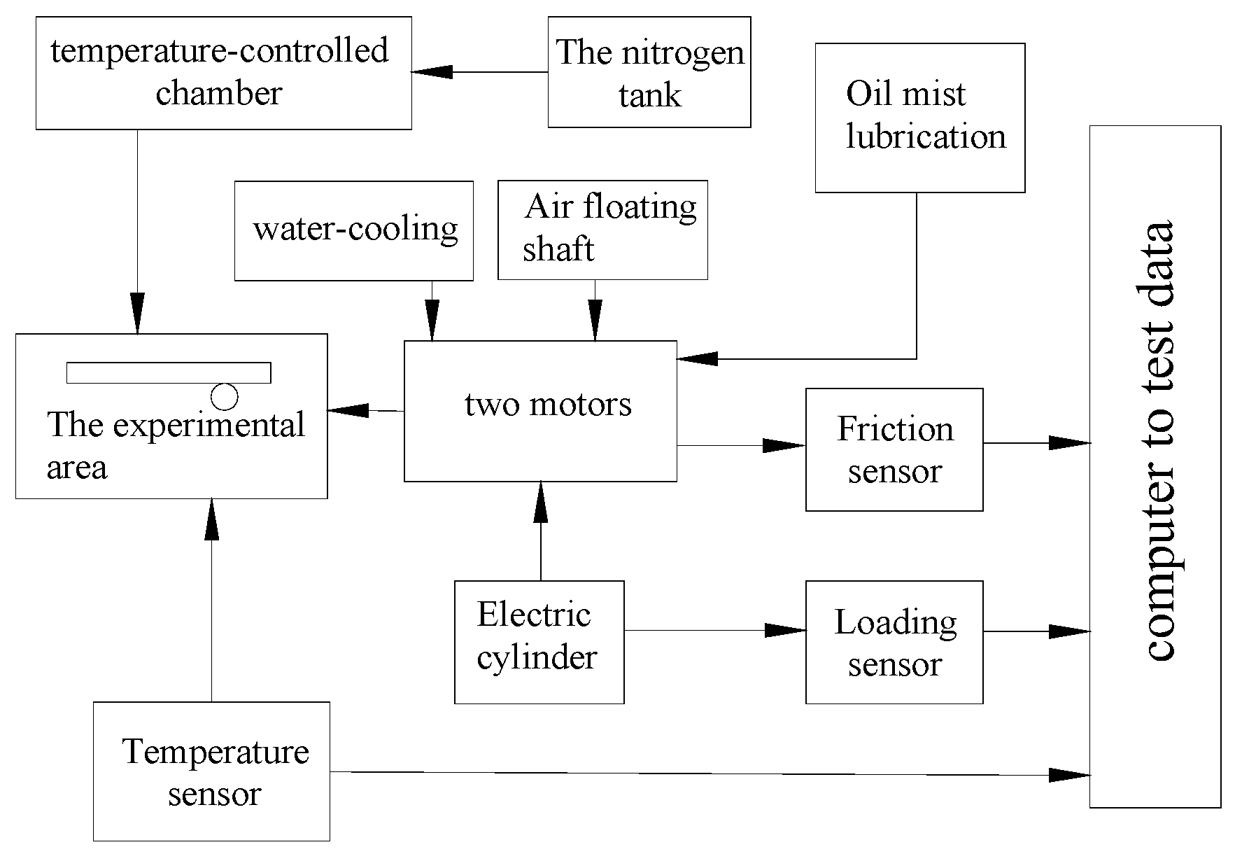 Lubricants 10 00119 g001 550