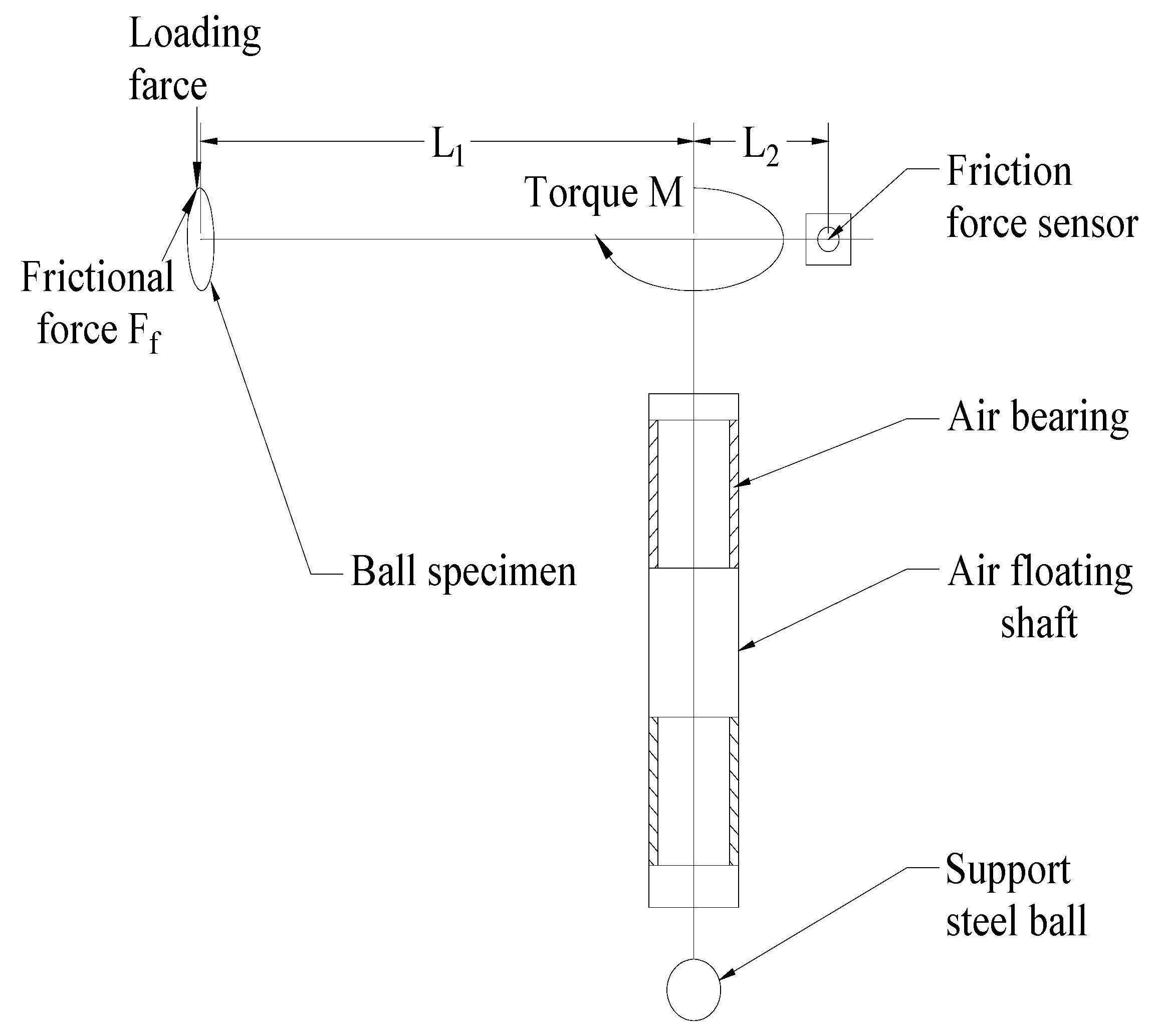 Lubricants 10 00119 g003 550