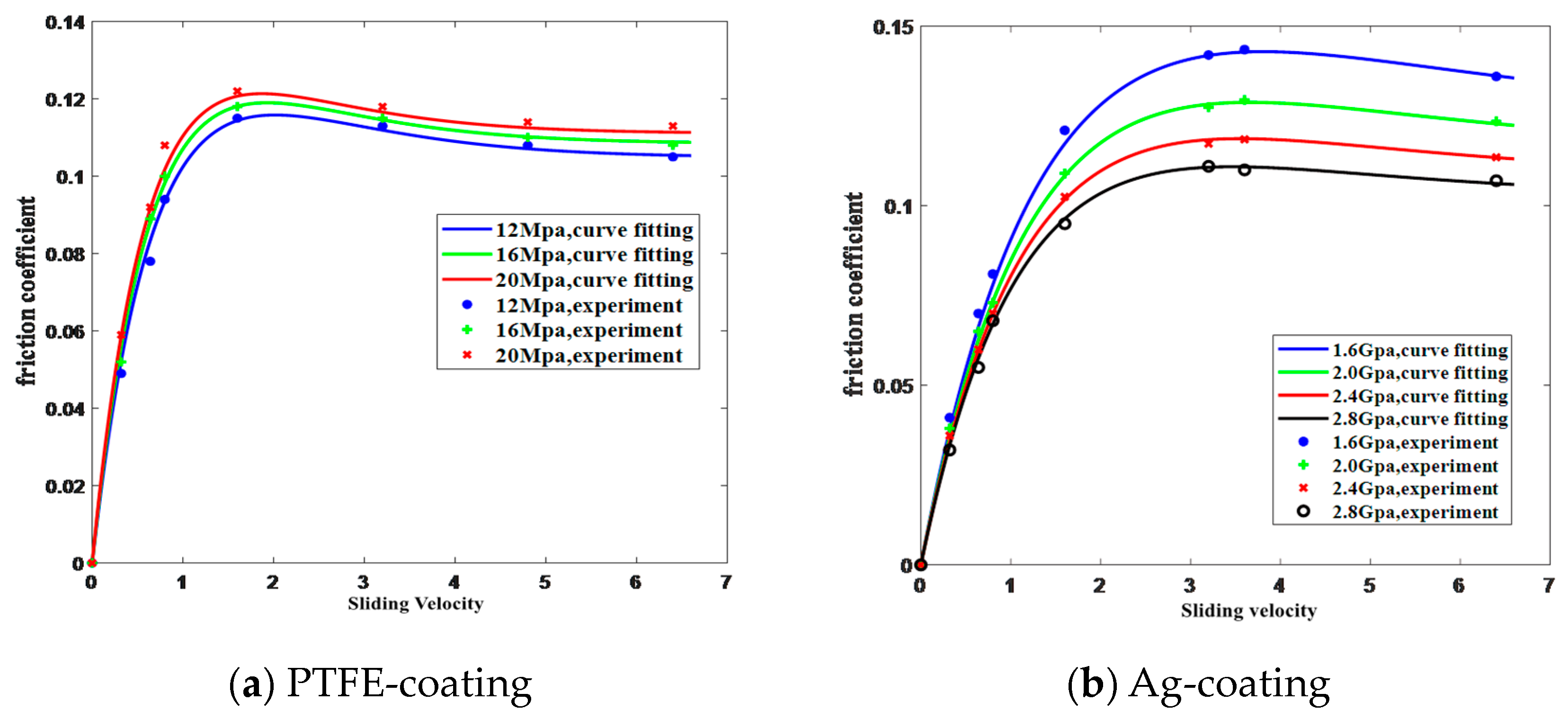 Lubricants 10 00119 g008 550