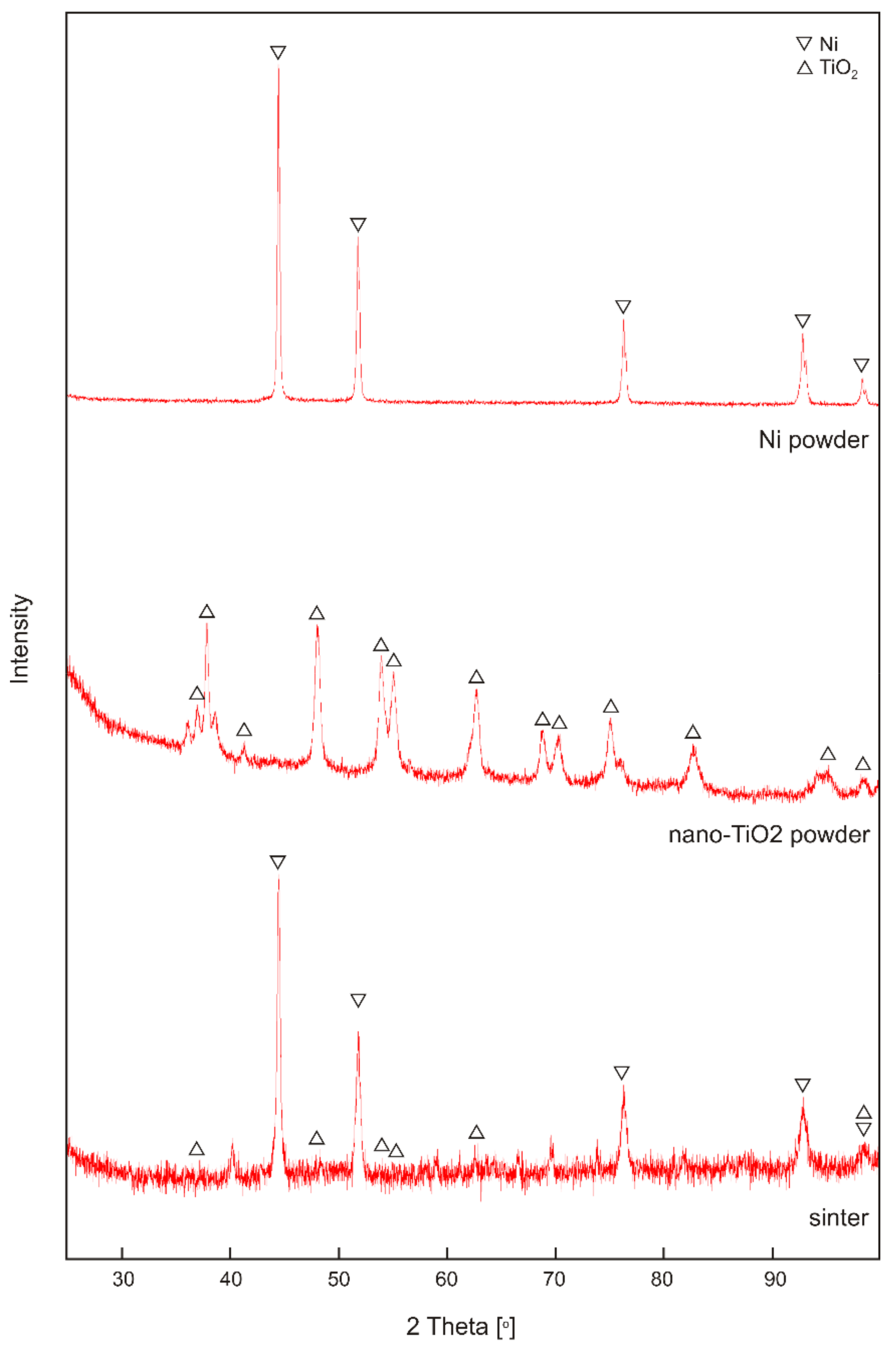 Lubricants 10 00120 g002 550