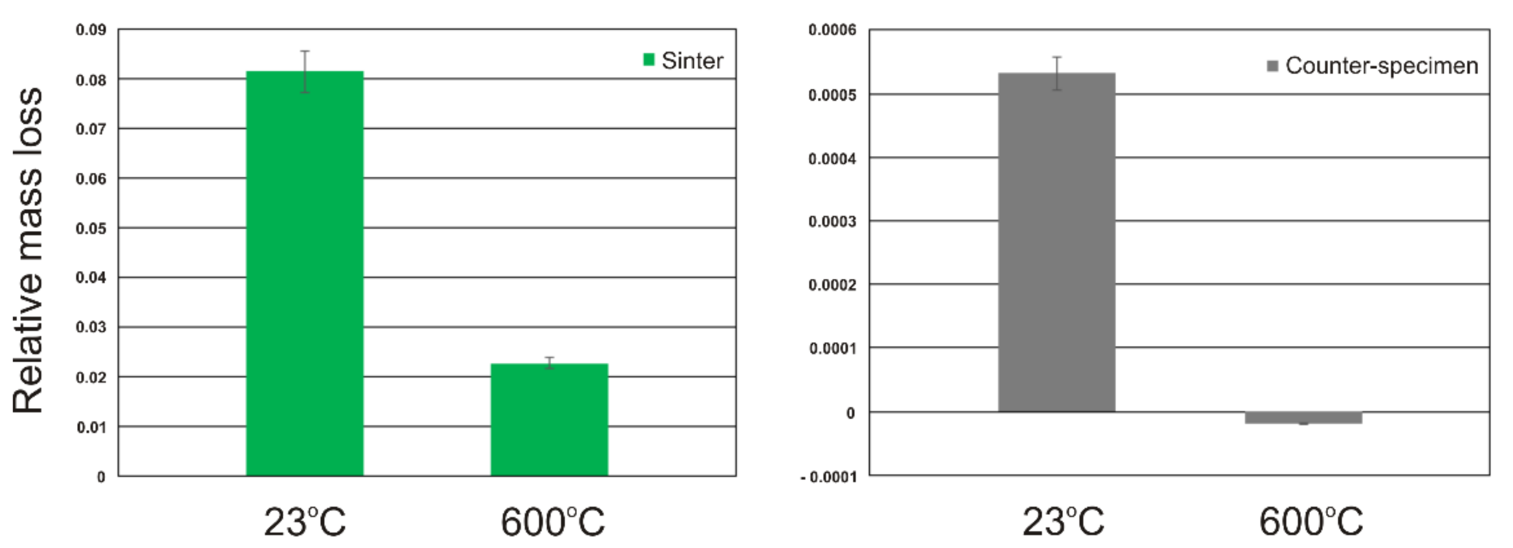 Lubricants 10 00120 g005 550