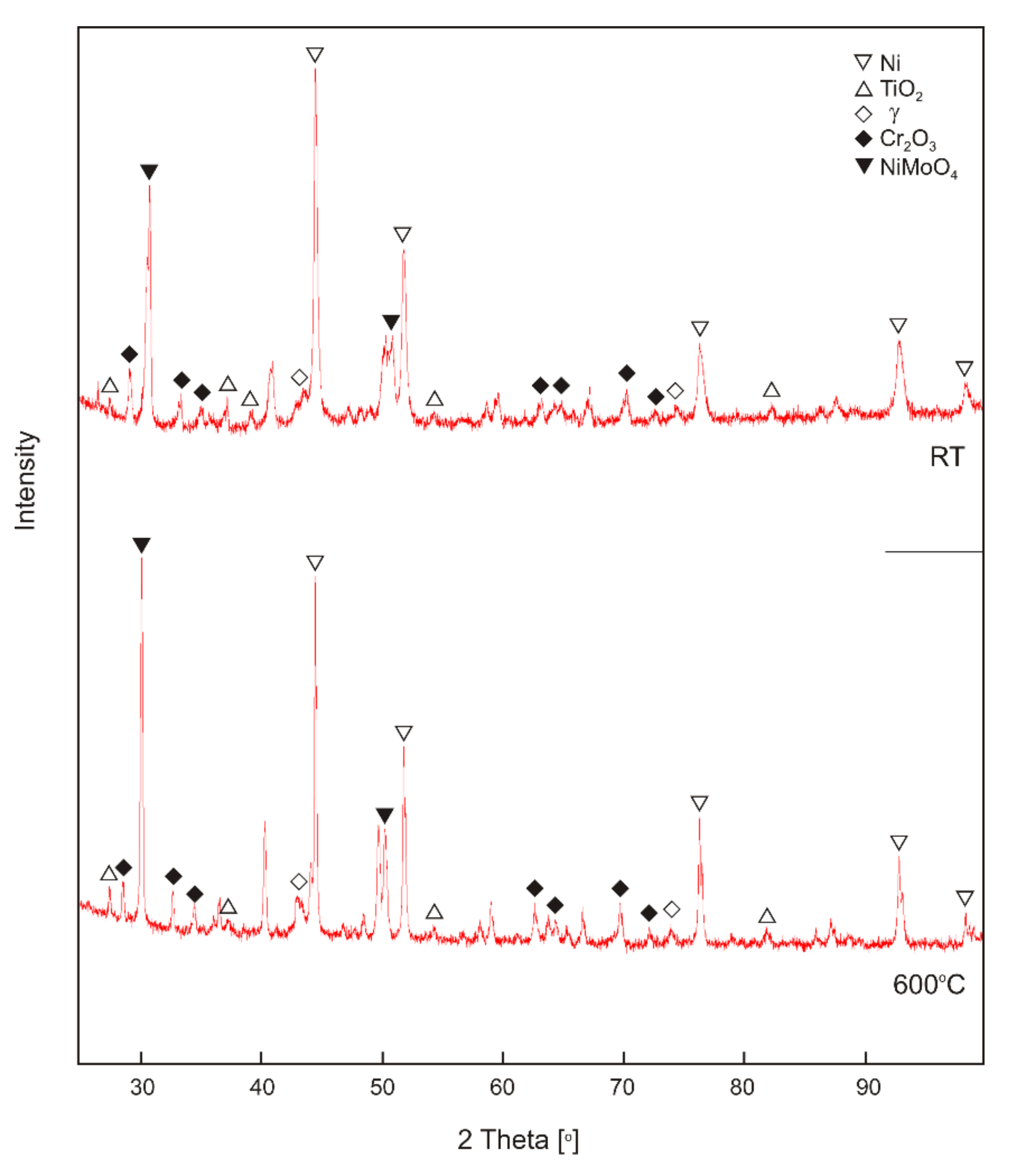 Lubricants 10 00120 g015 550