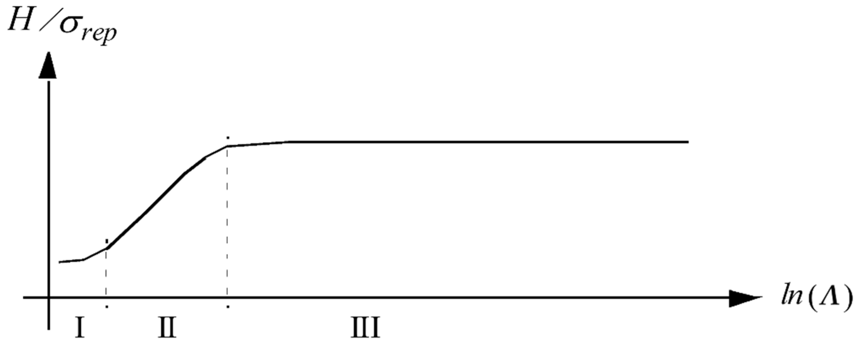 Lubricants 10 00121 g001 550