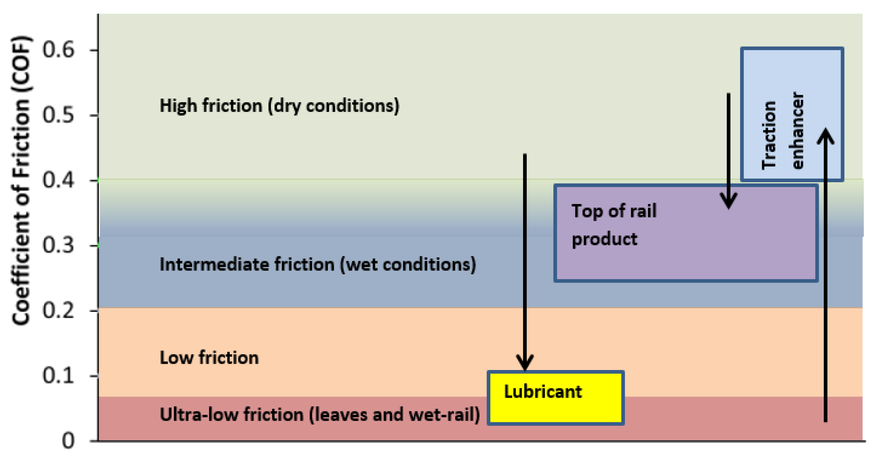 Lubricants 10 00124 g001 550