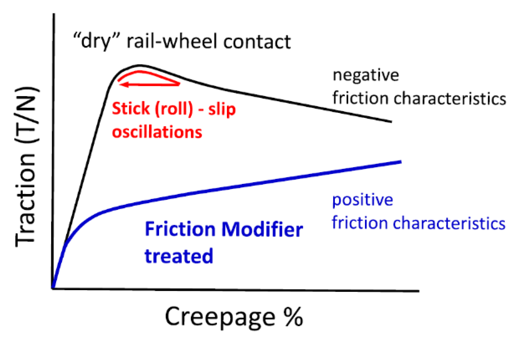 Lubricants 10 00124 g002 550