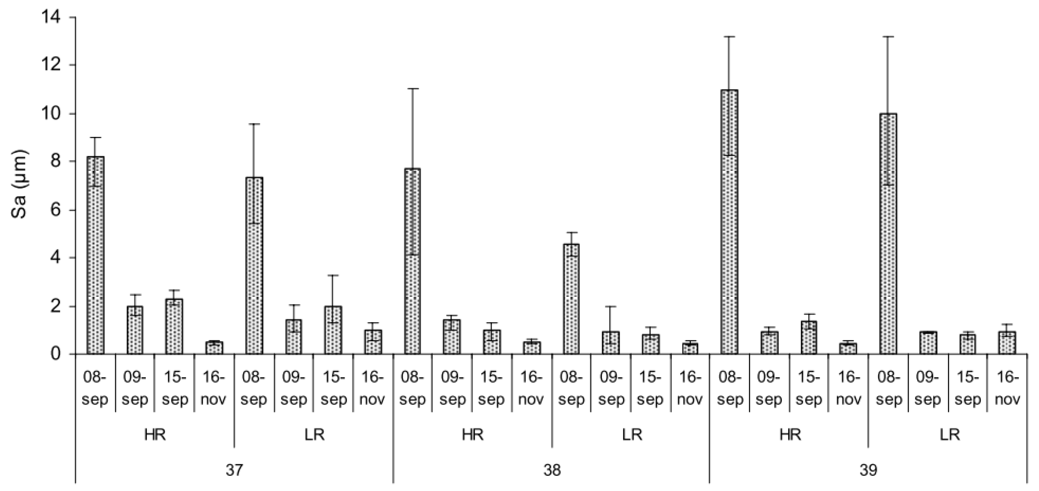 Lubricants 10 00124 g005 550