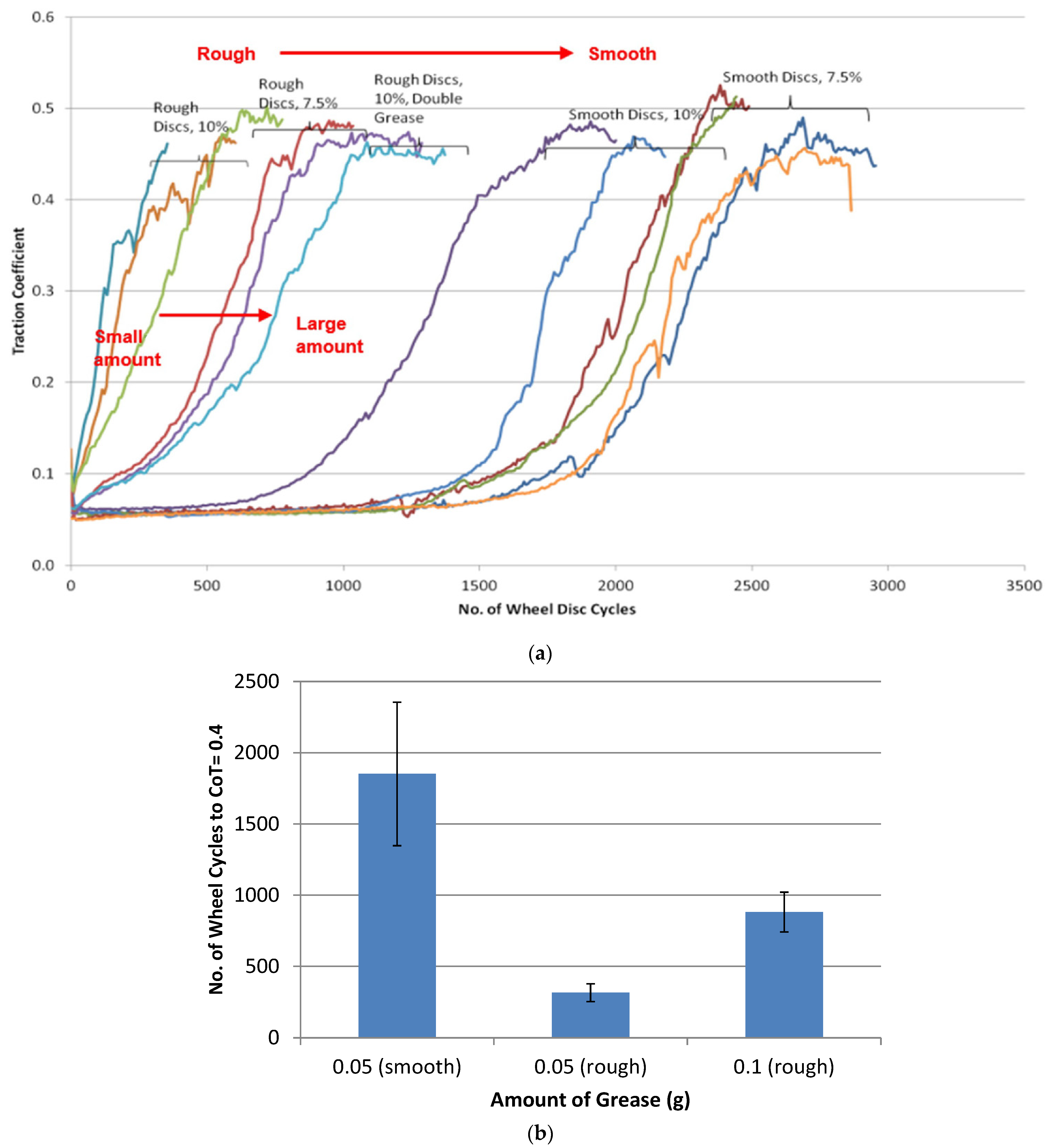 Lubricants 10 00124 g006 550