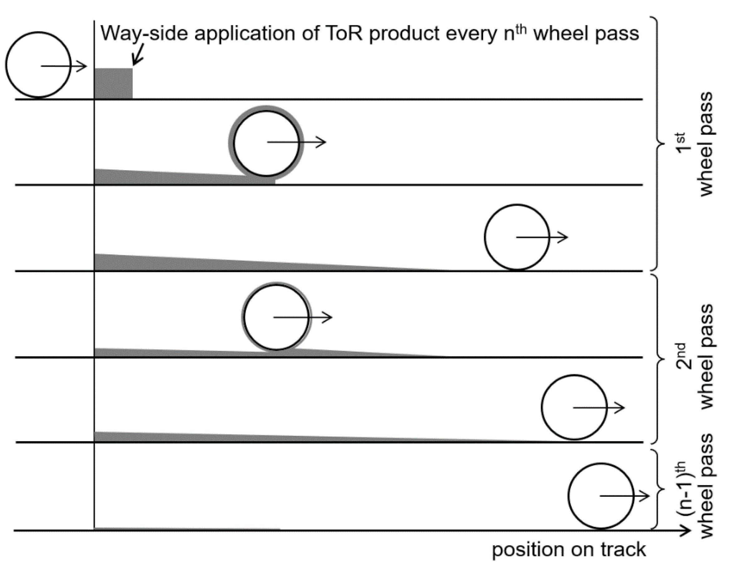 Lubricants 10 00124 g009 550