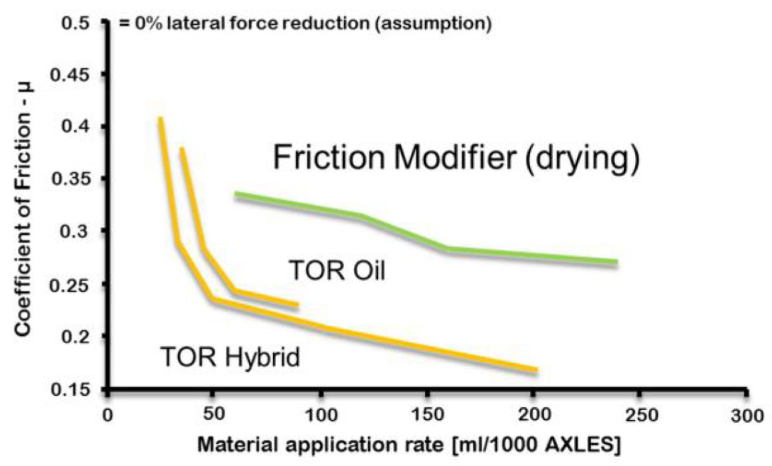 Lubricants 10 00124 g010 550