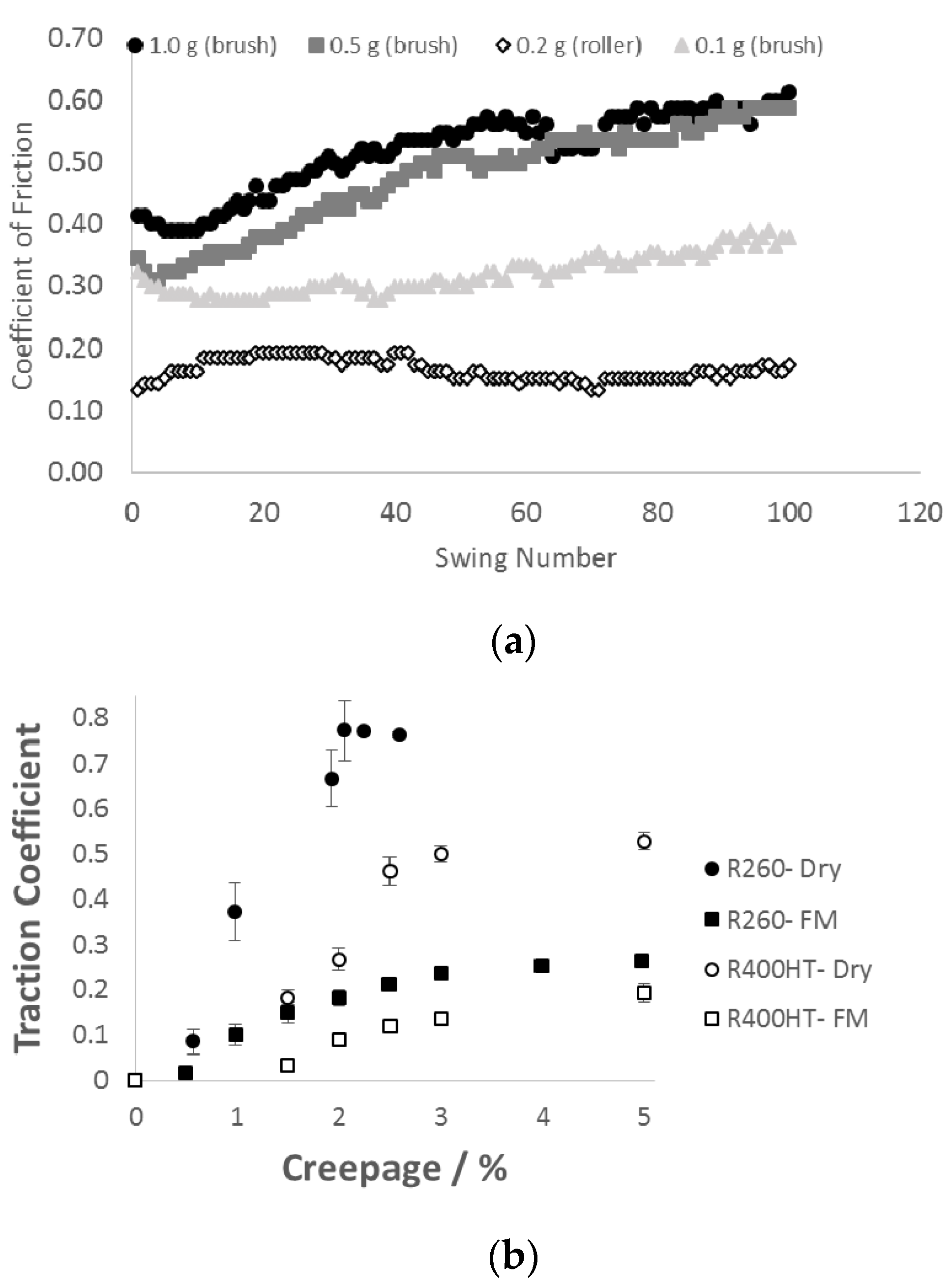 Lubricants 10 00124 g011 550