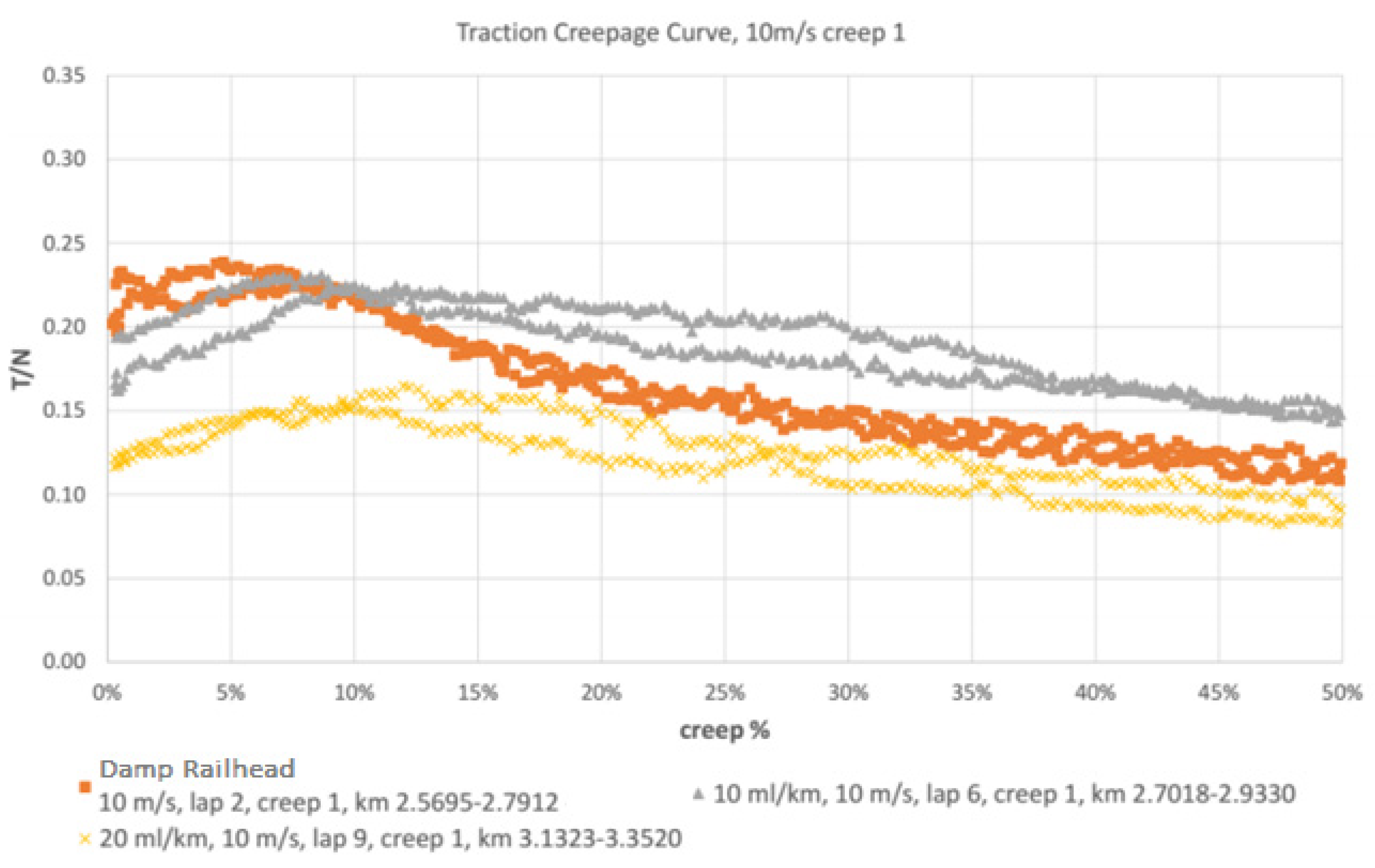 Lubricants 10 00124 g013 550