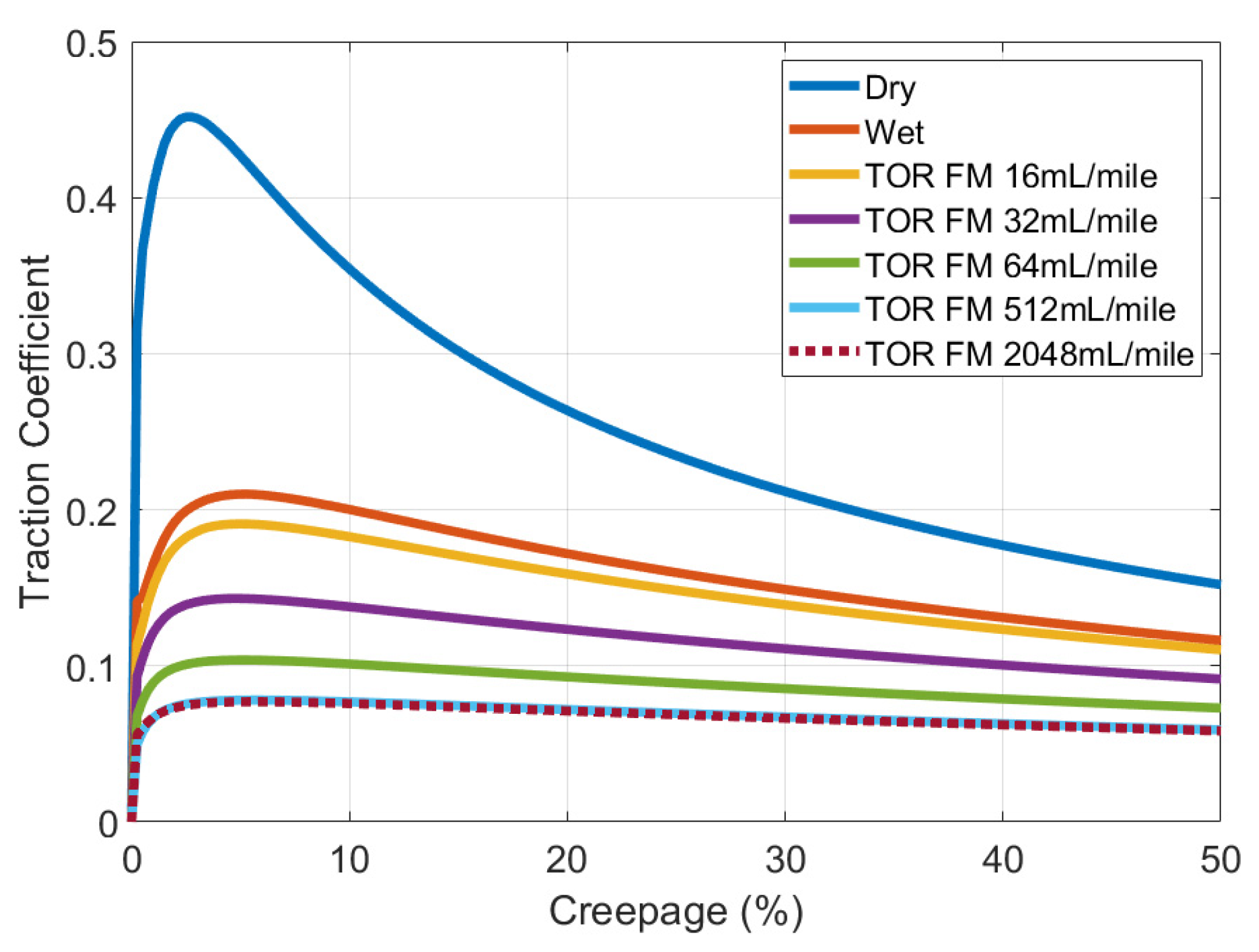 Lubricants 10 00124 g014 550