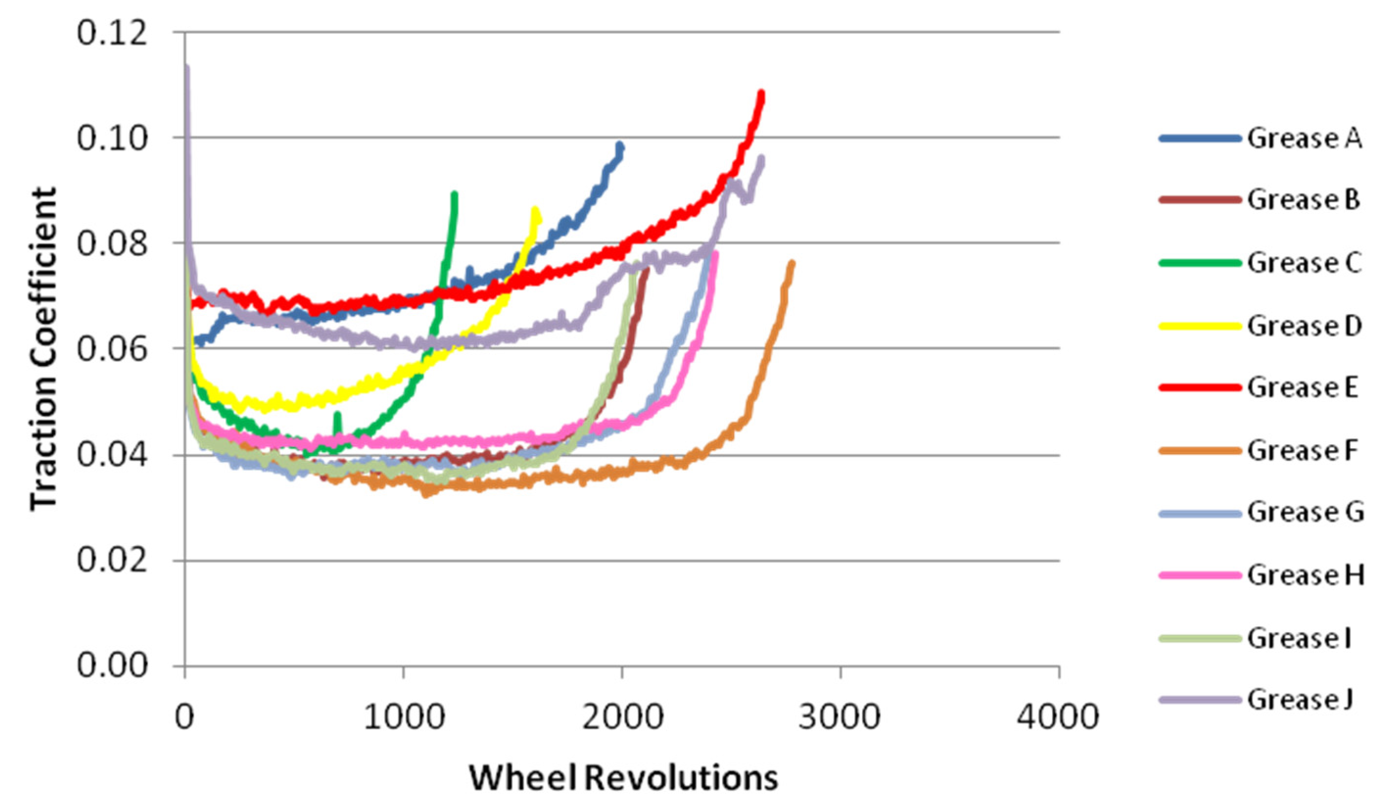 Lubricants 10 00124 g015 550