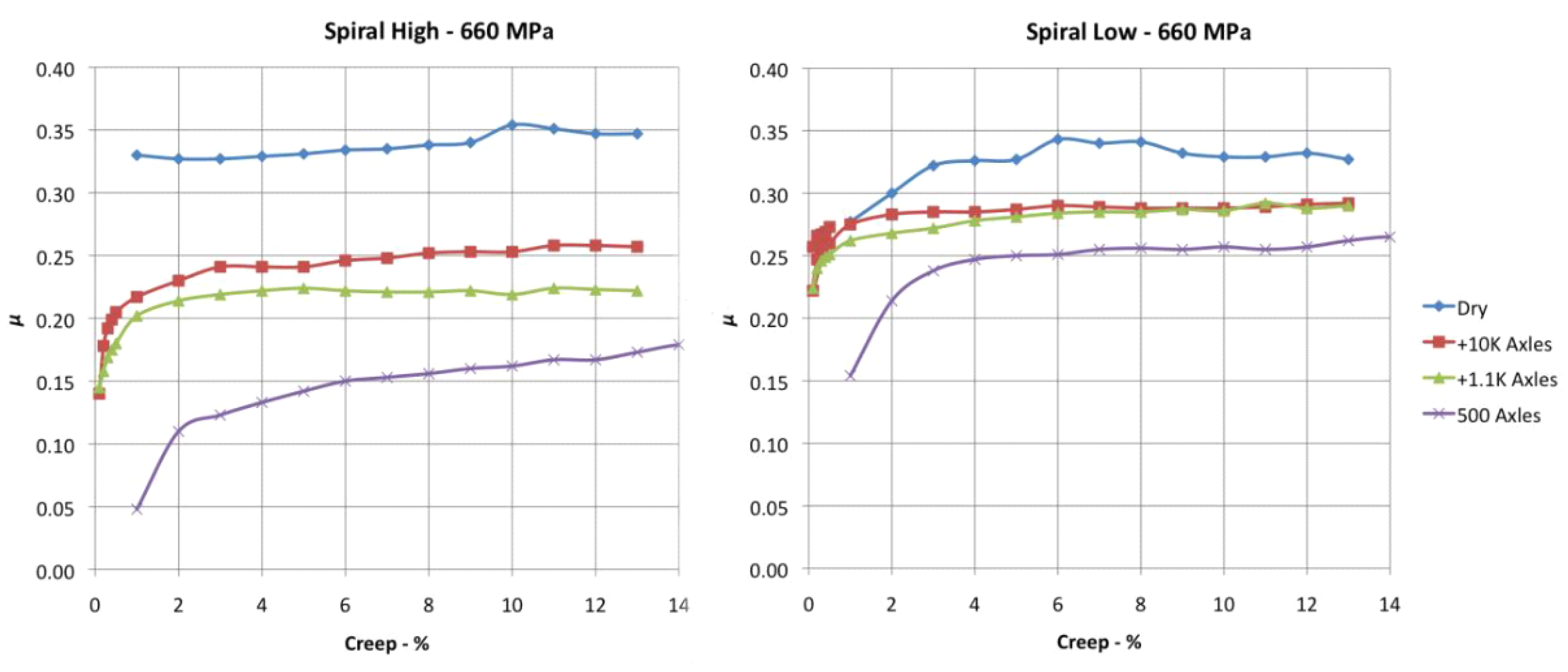 Lubricants 10 00124 g016 550
