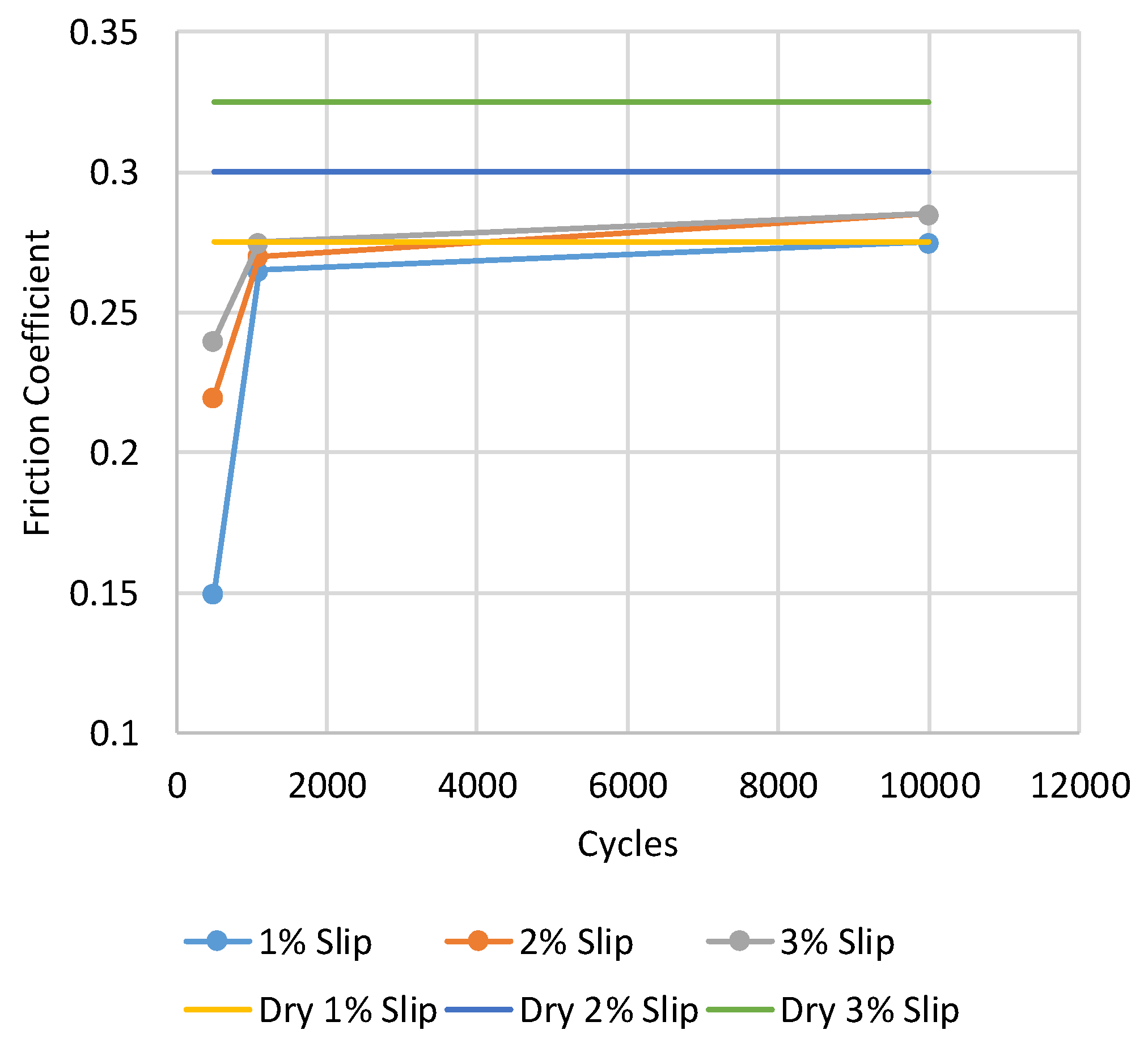 Lubricants 10 00124 g017 550