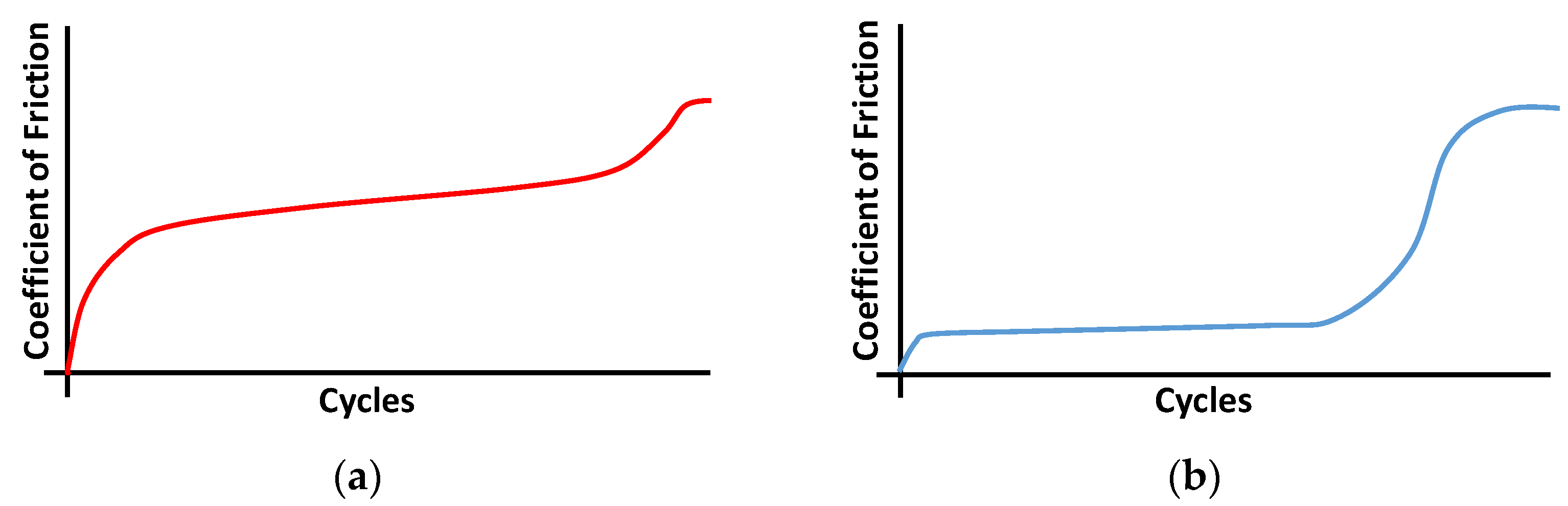 Lubricants 10 00124 g022 550