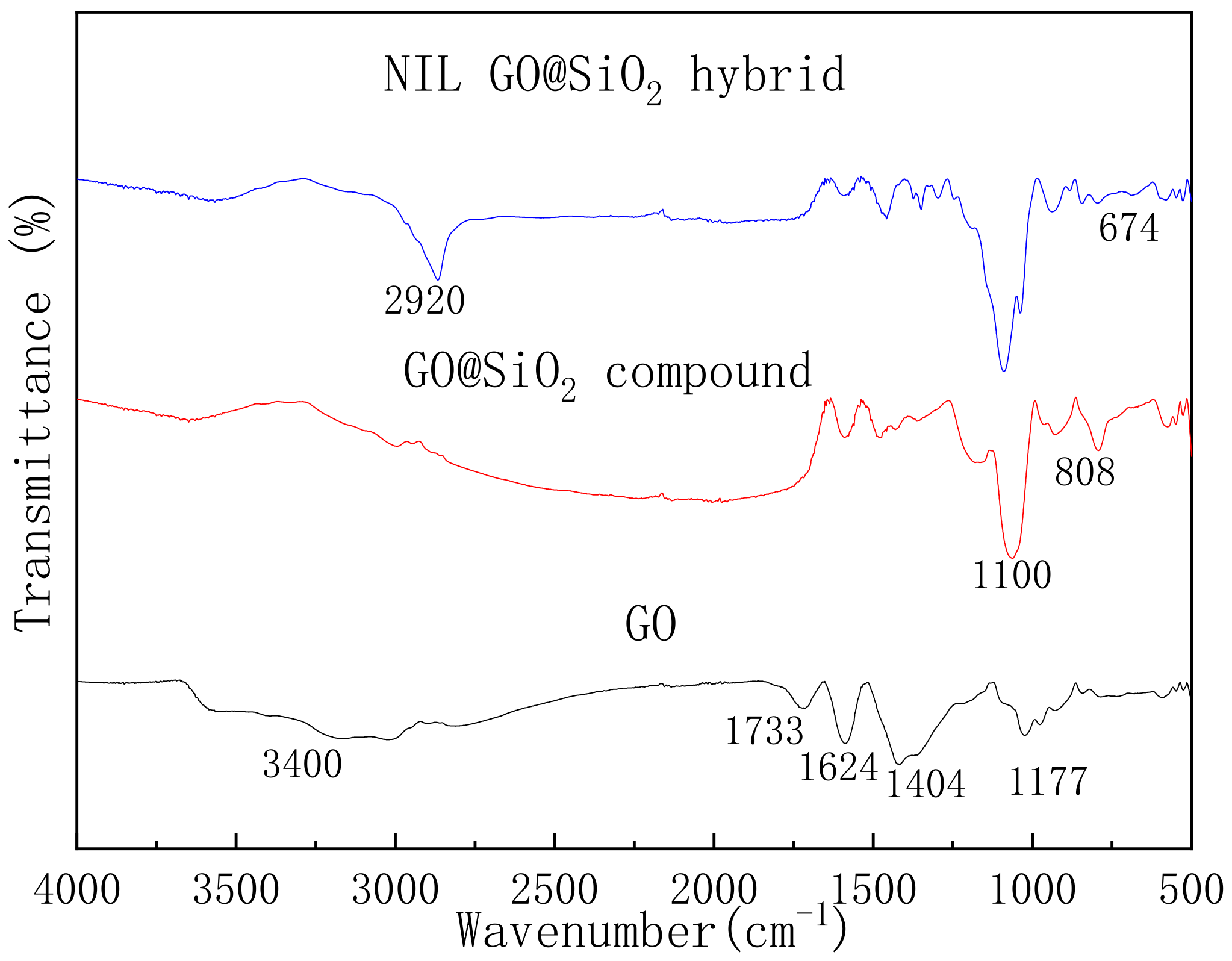 Lubricants 10 00125 g004